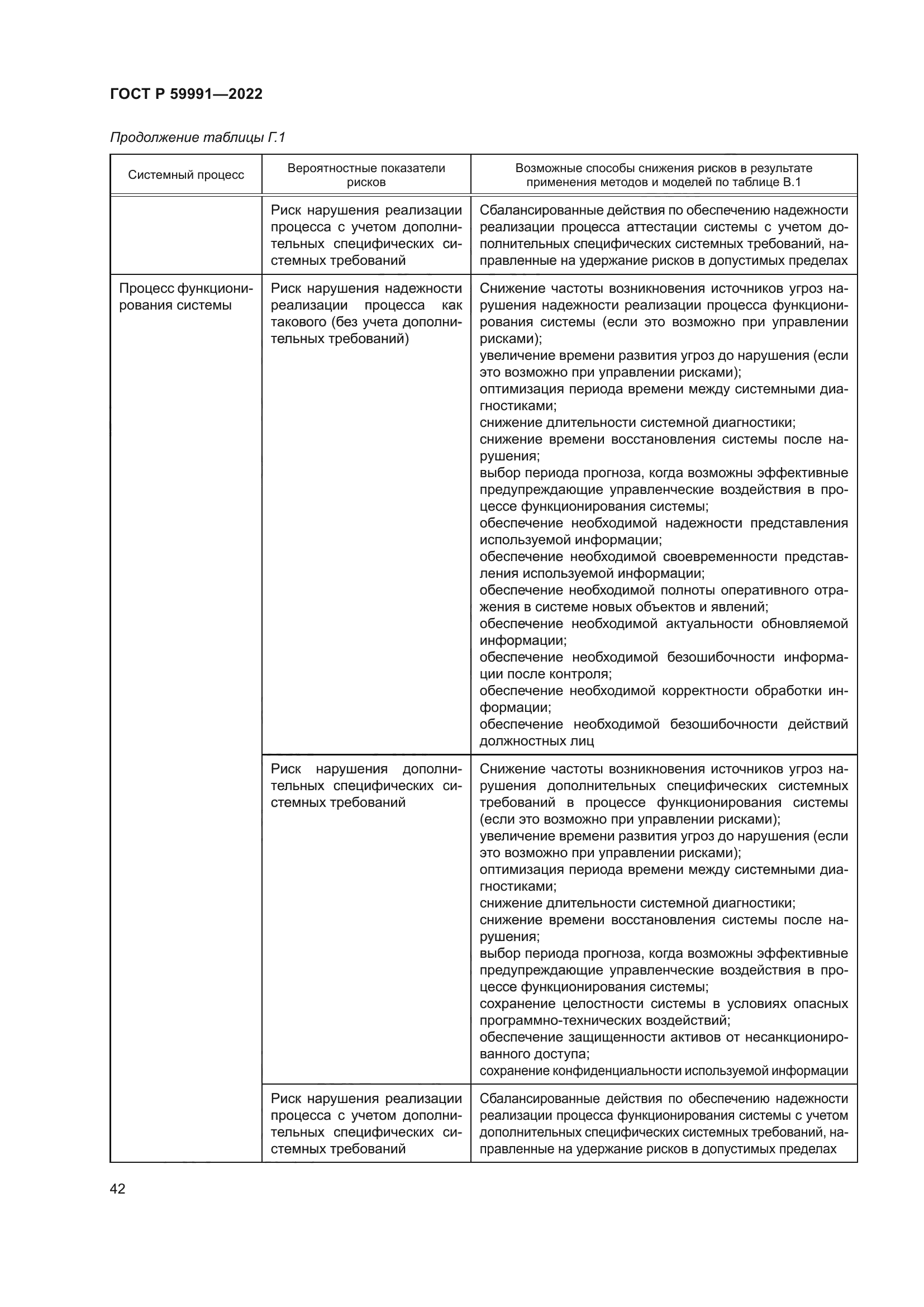 ГОСТ Р 59991-2022