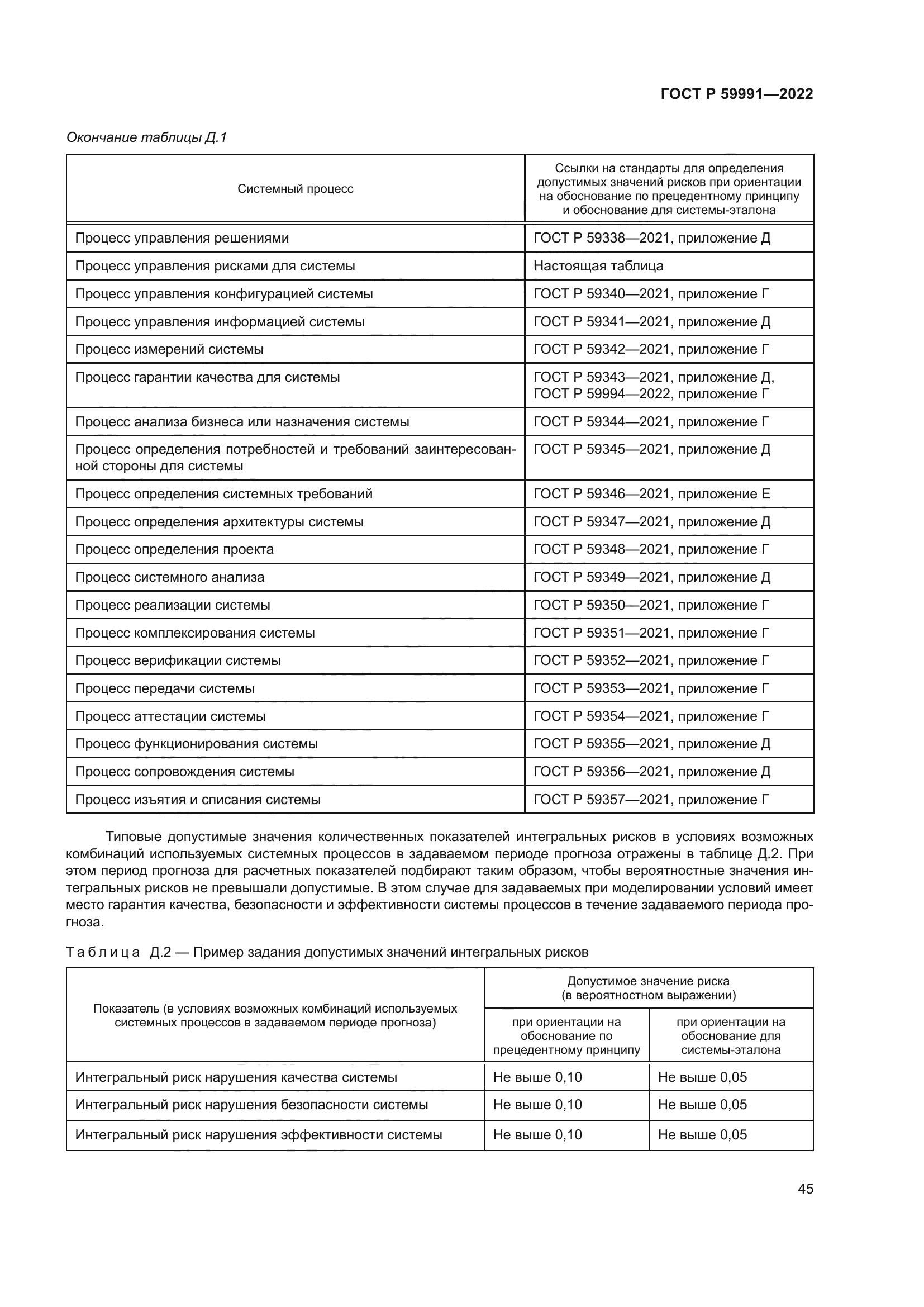 ГОСТ Р 59991-2022