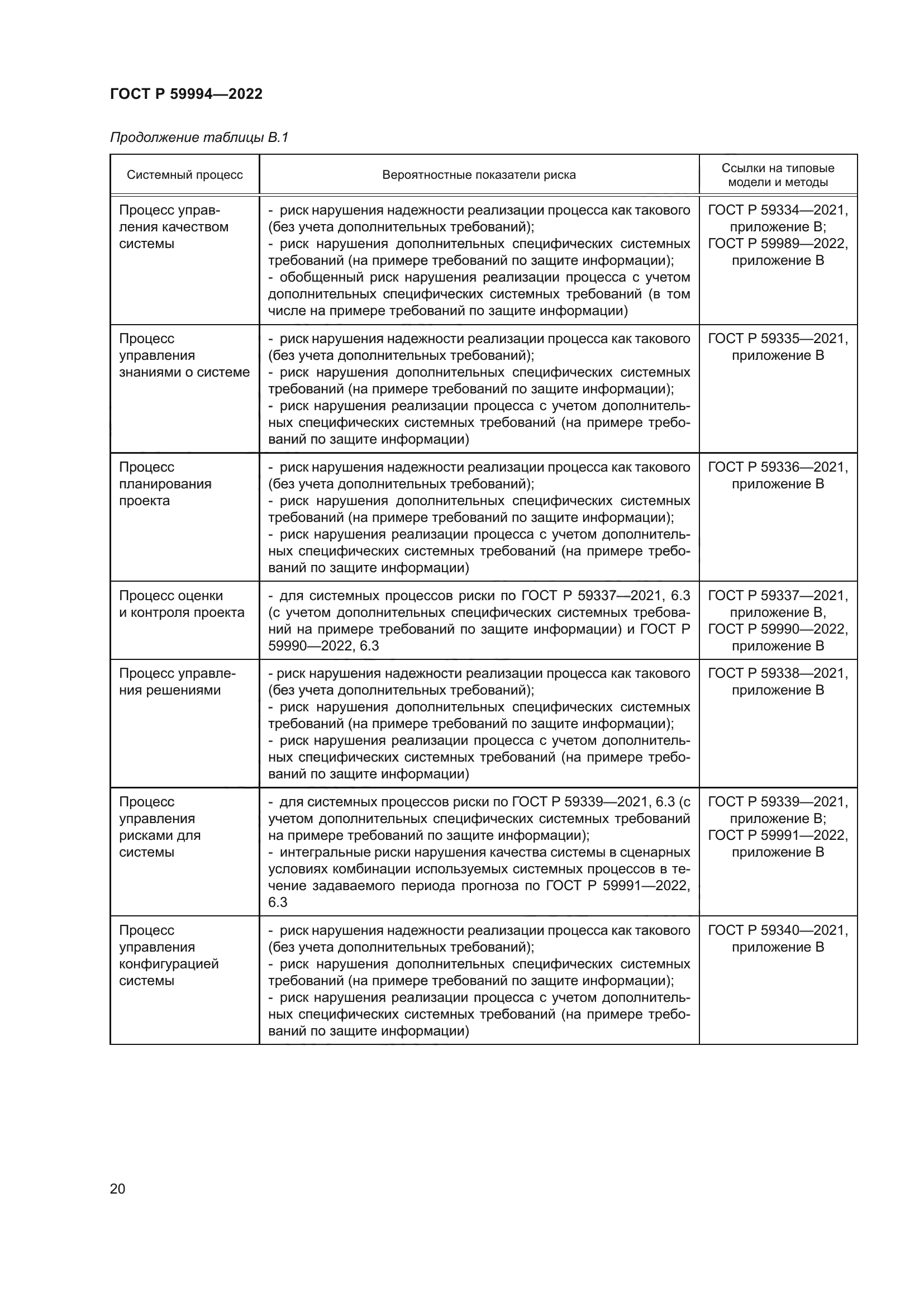 ГОСТ Р 59994-2022