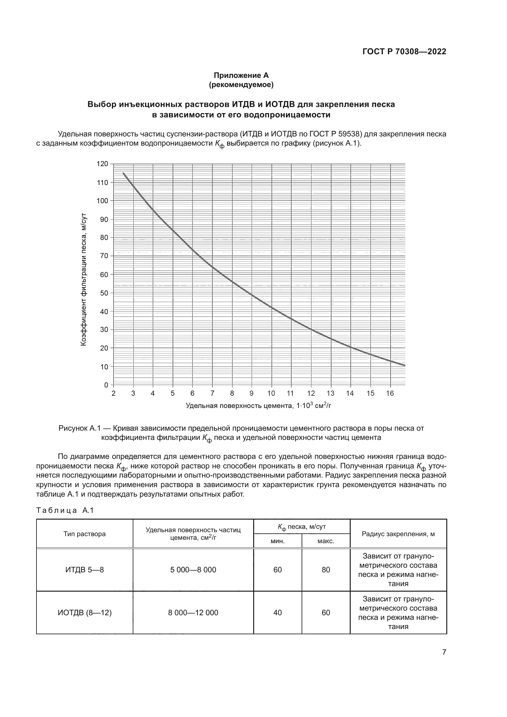 ГОСТ Р 70308-2022