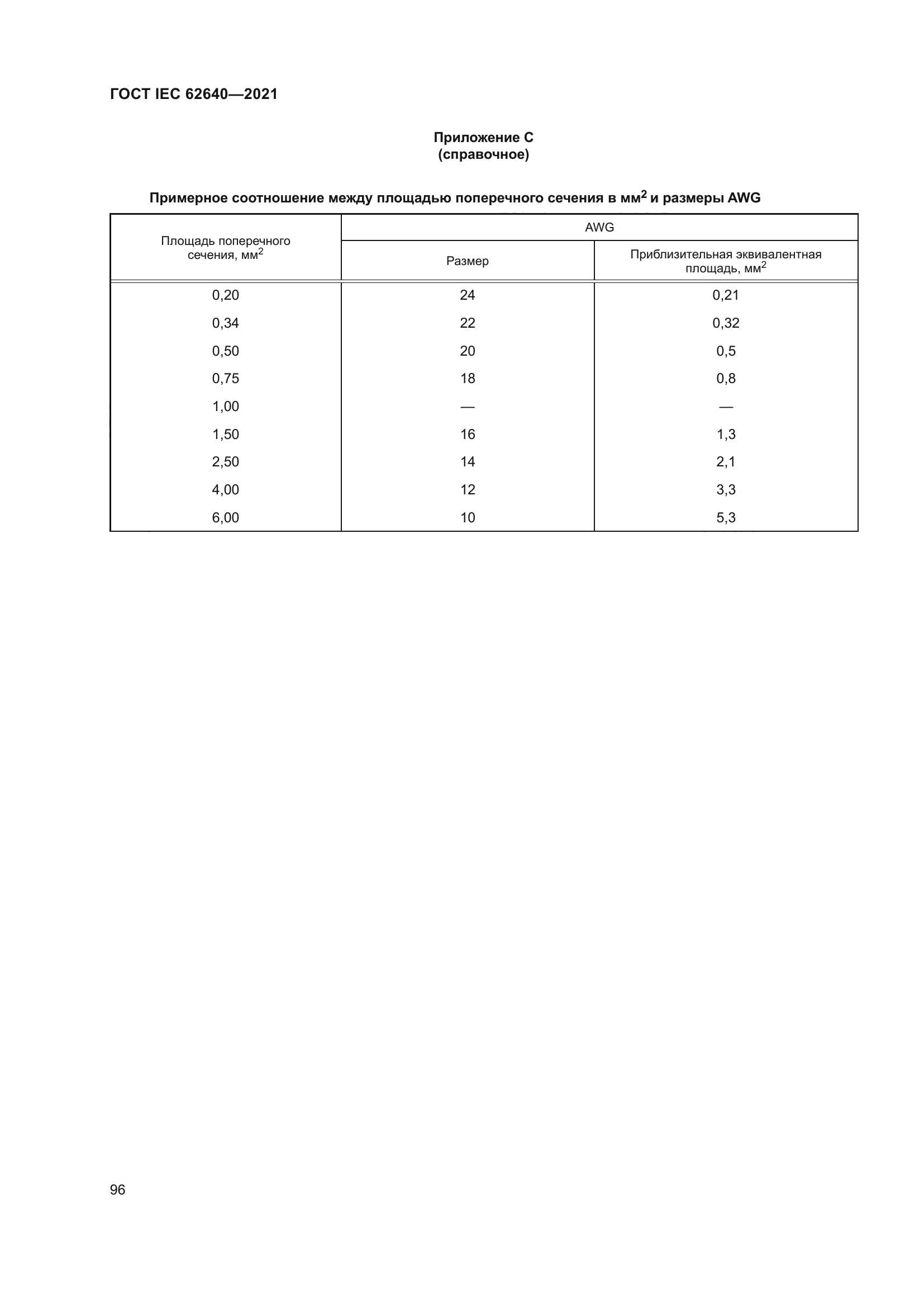 ГОСТ IEC 62640-2021