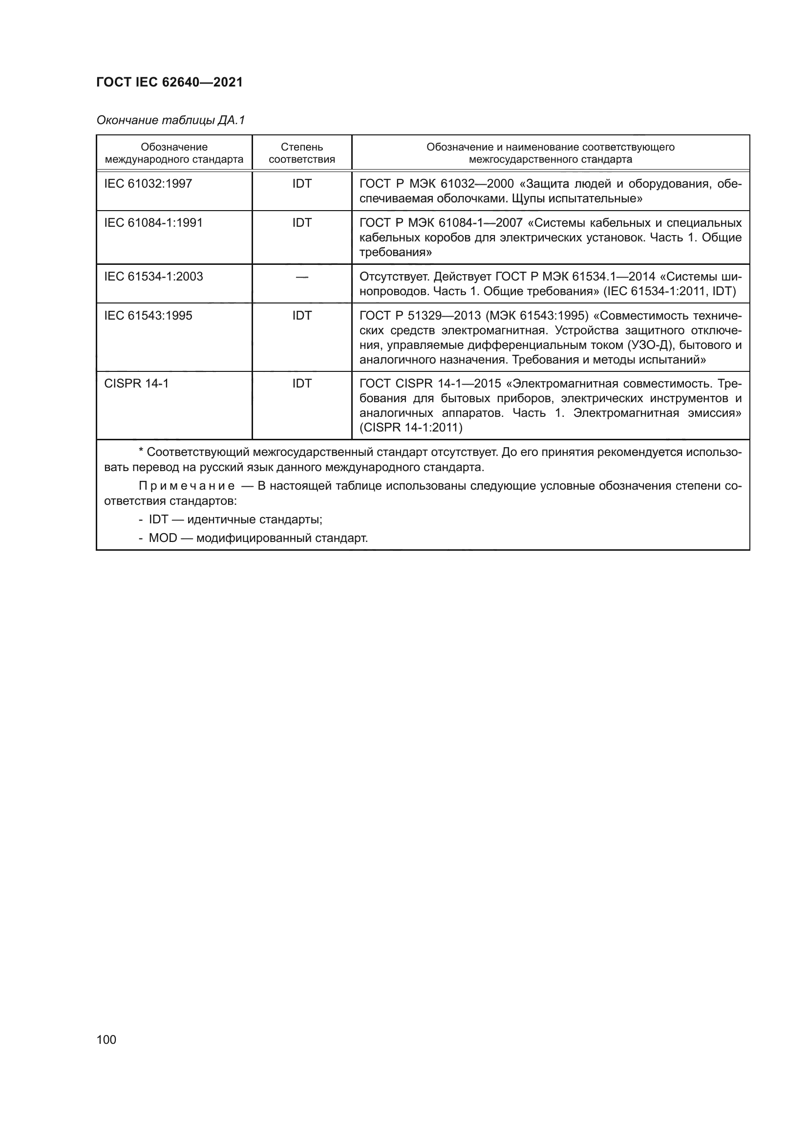 ГОСТ IEC 62640-2021