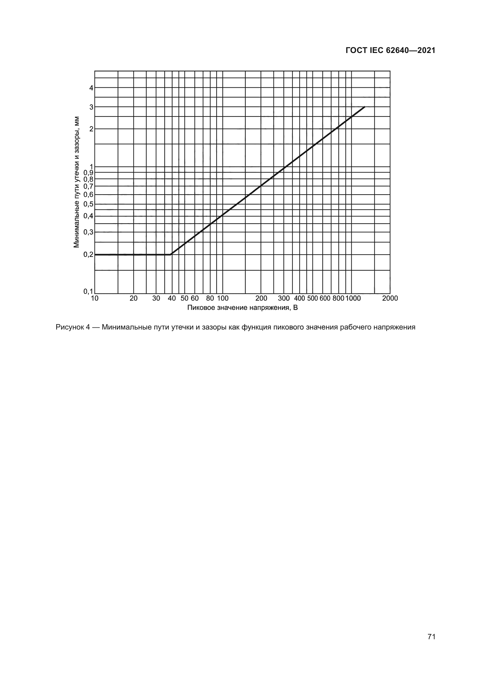 ГОСТ IEC 62640-2021