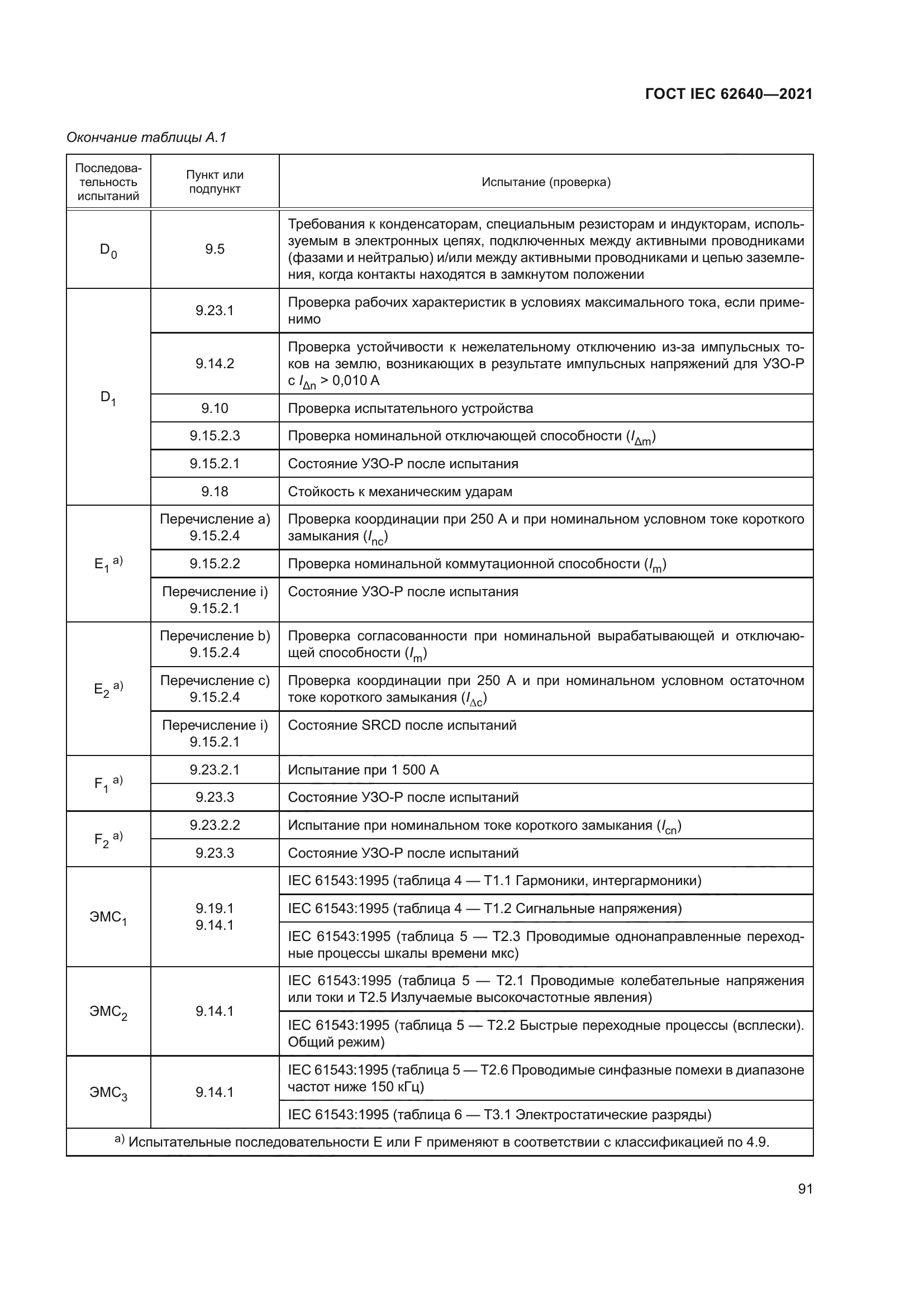 ГОСТ IEC 62640-2021