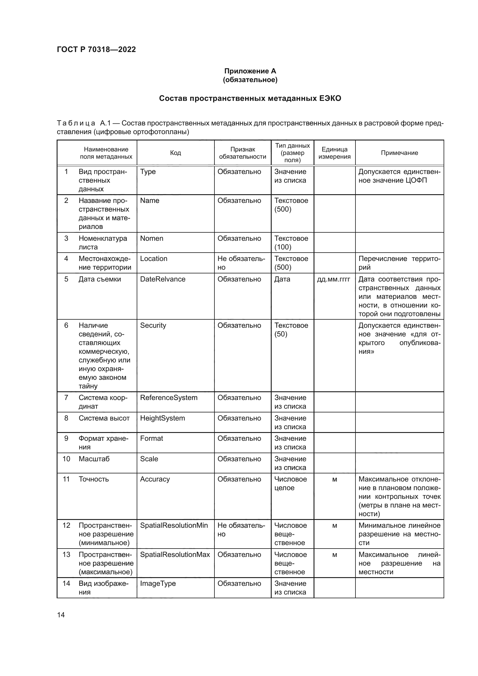 ГОСТ Р 70318-2022