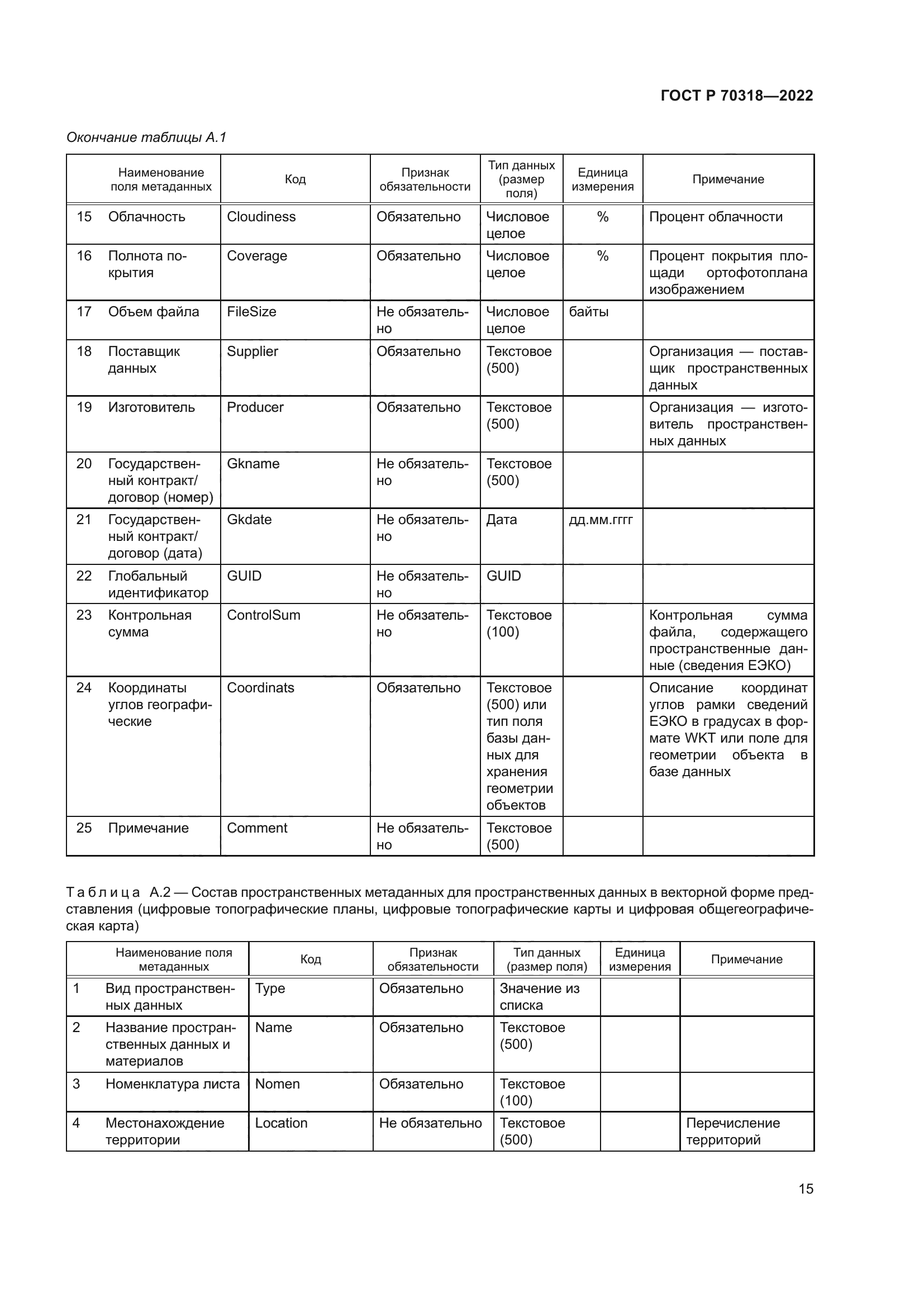 ГОСТ Р 70318-2022