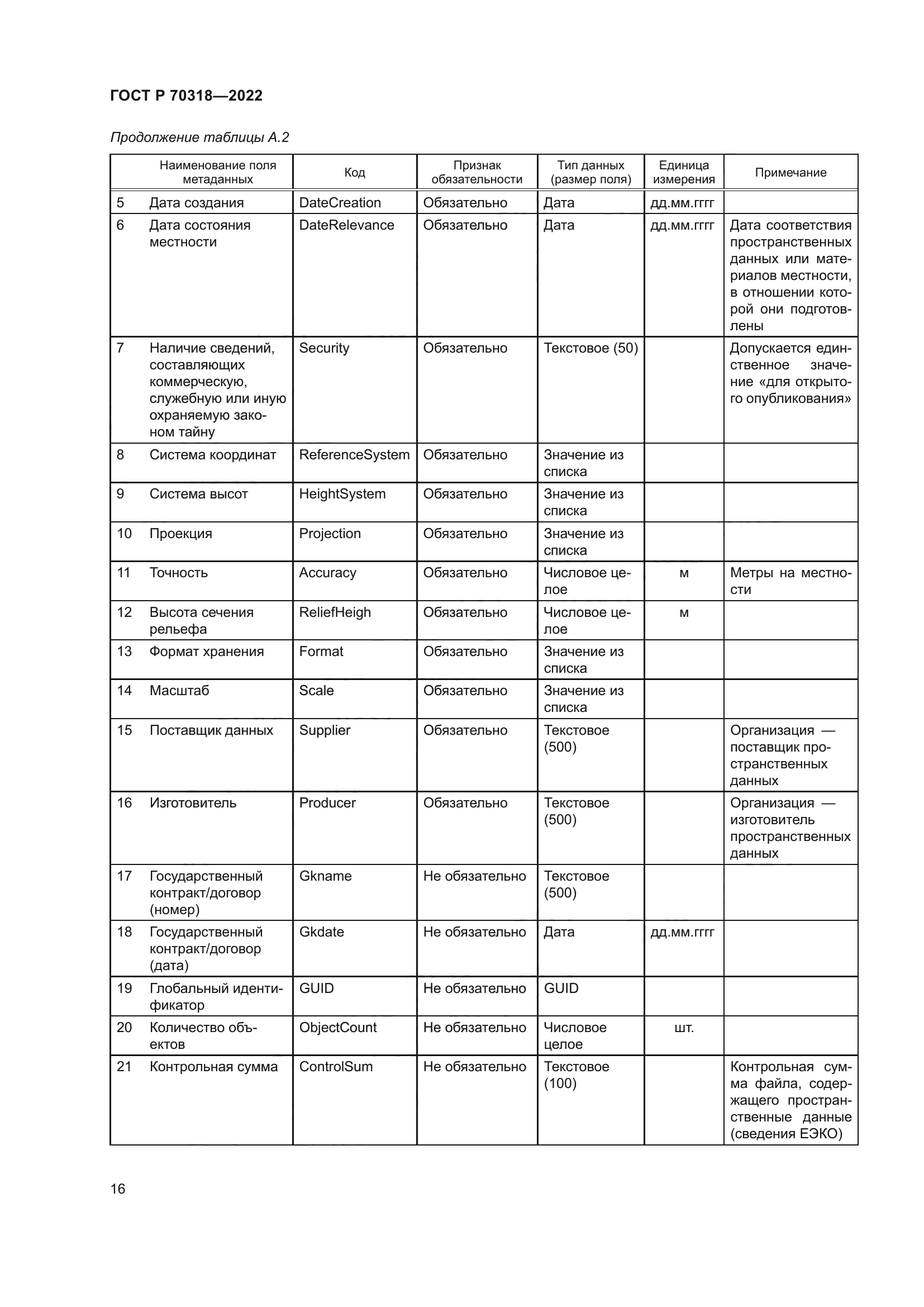 ГОСТ Р 70318-2022