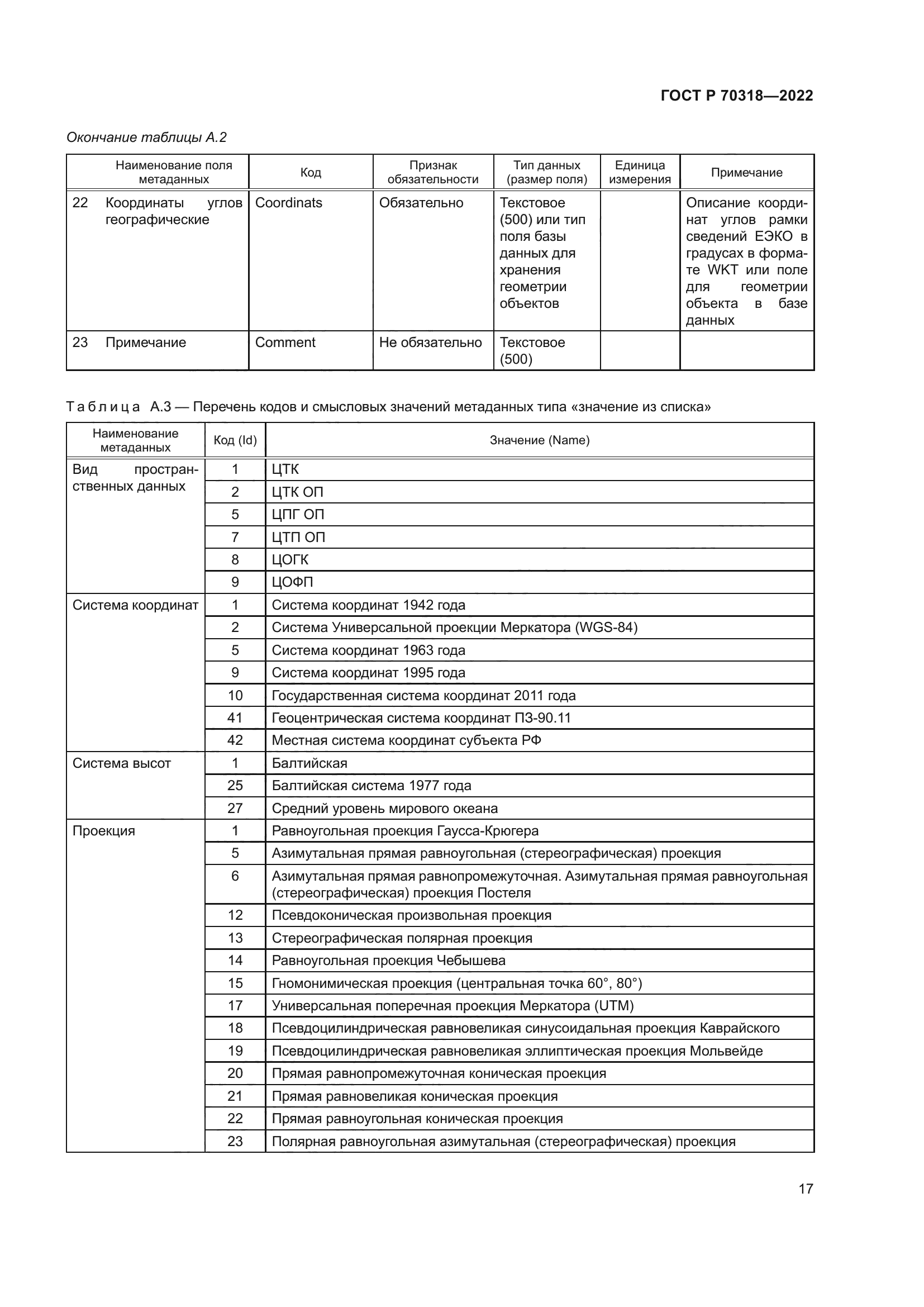 ГОСТ Р 70318-2022