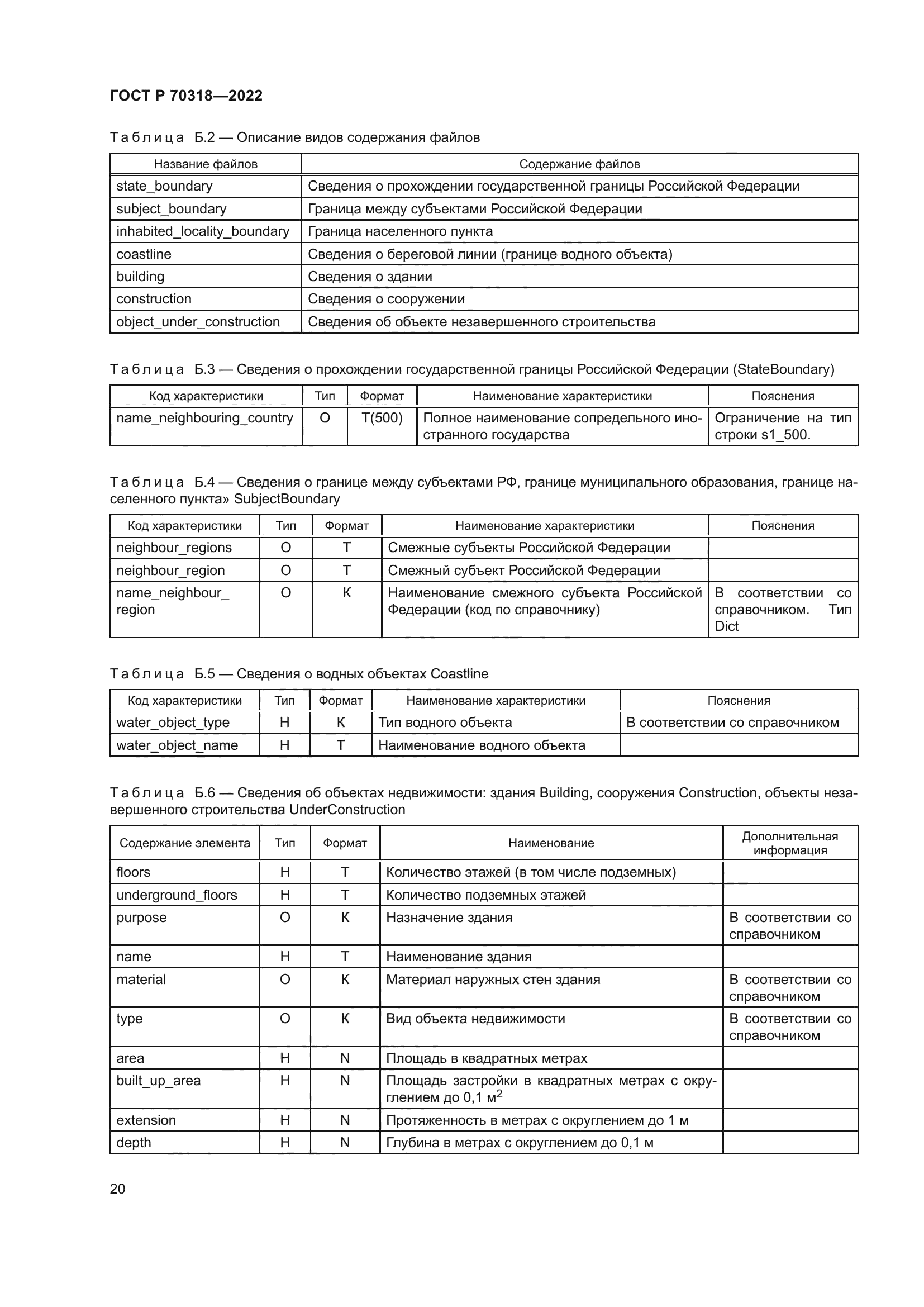 ГОСТ Р 70318-2022