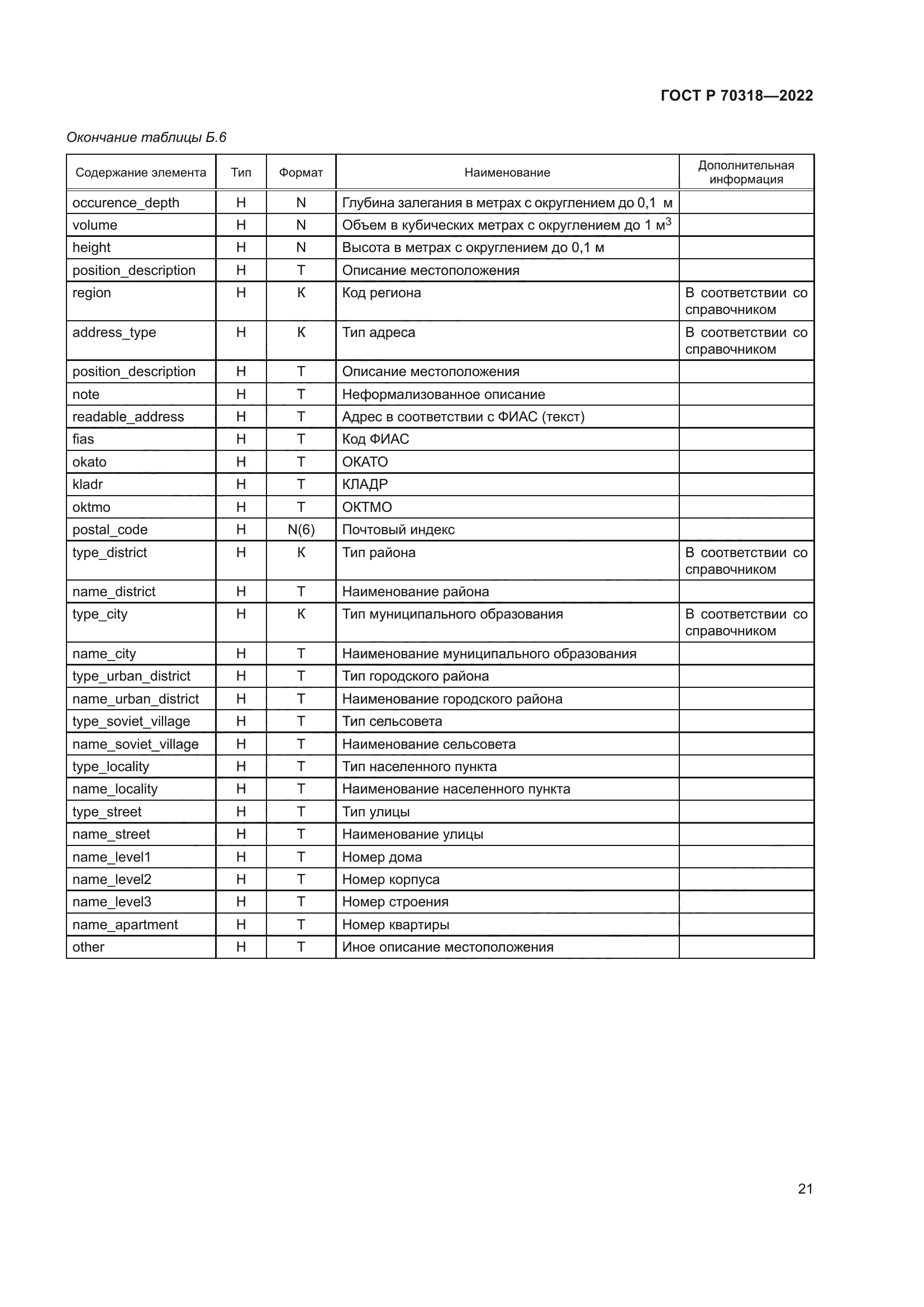 ГОСТ Р 70318-2022