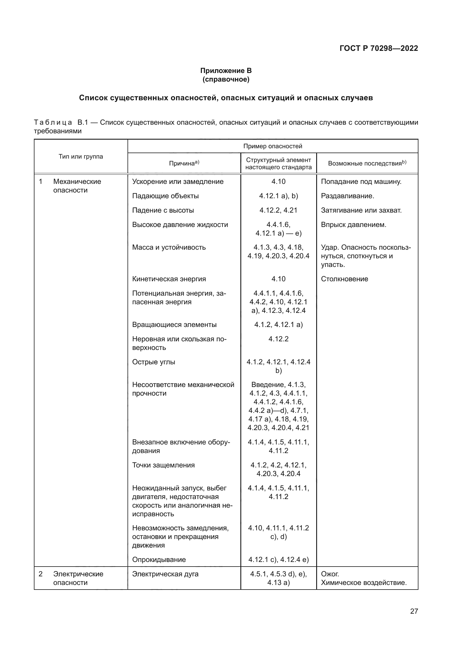 ГОСТ Р 70298-2022