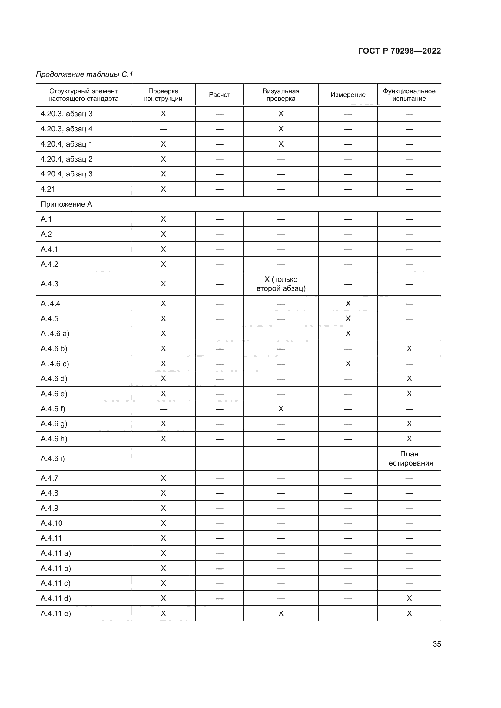 ГОСТ Р 70298-2022