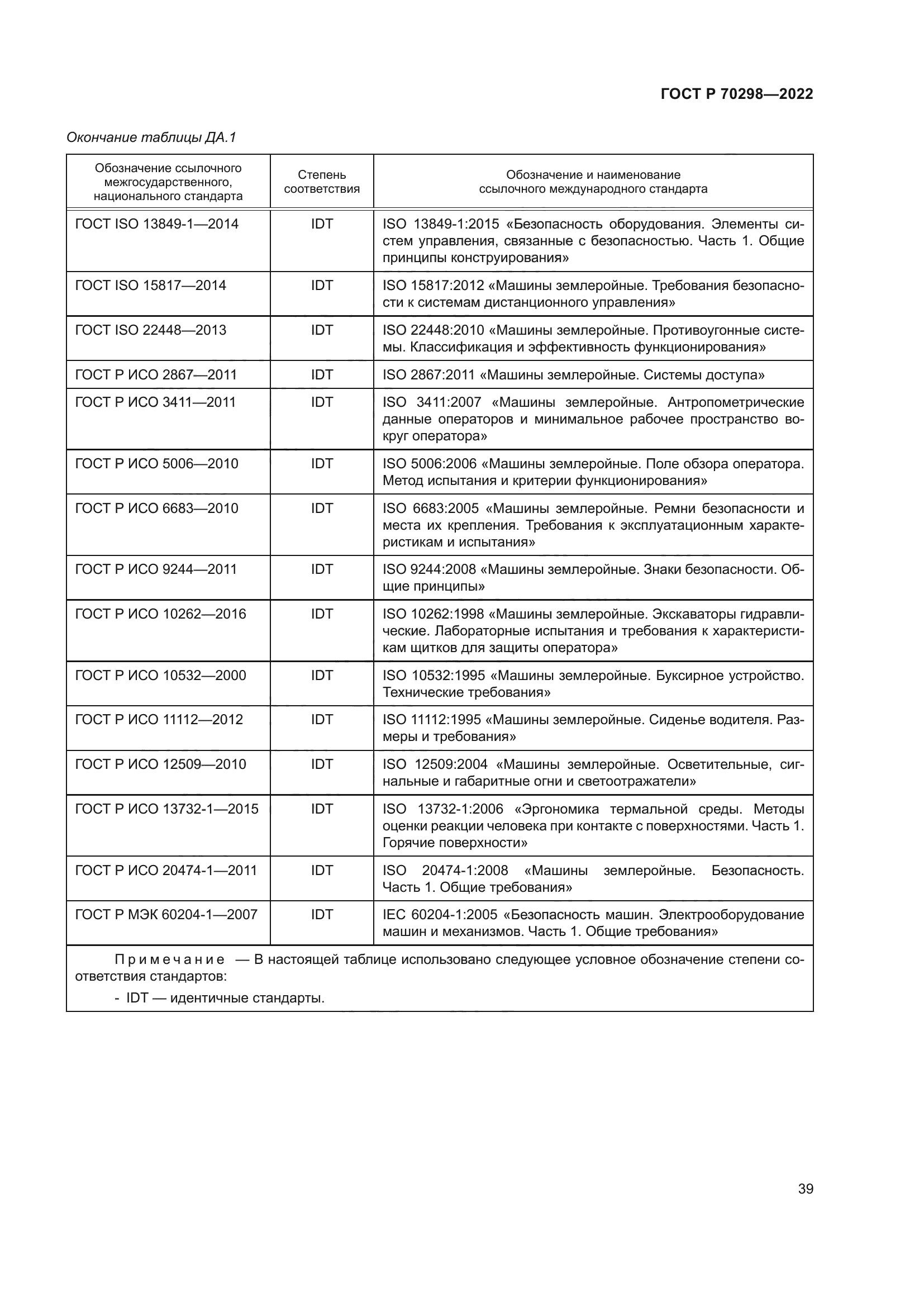 ГОСТ Р 70298-2022