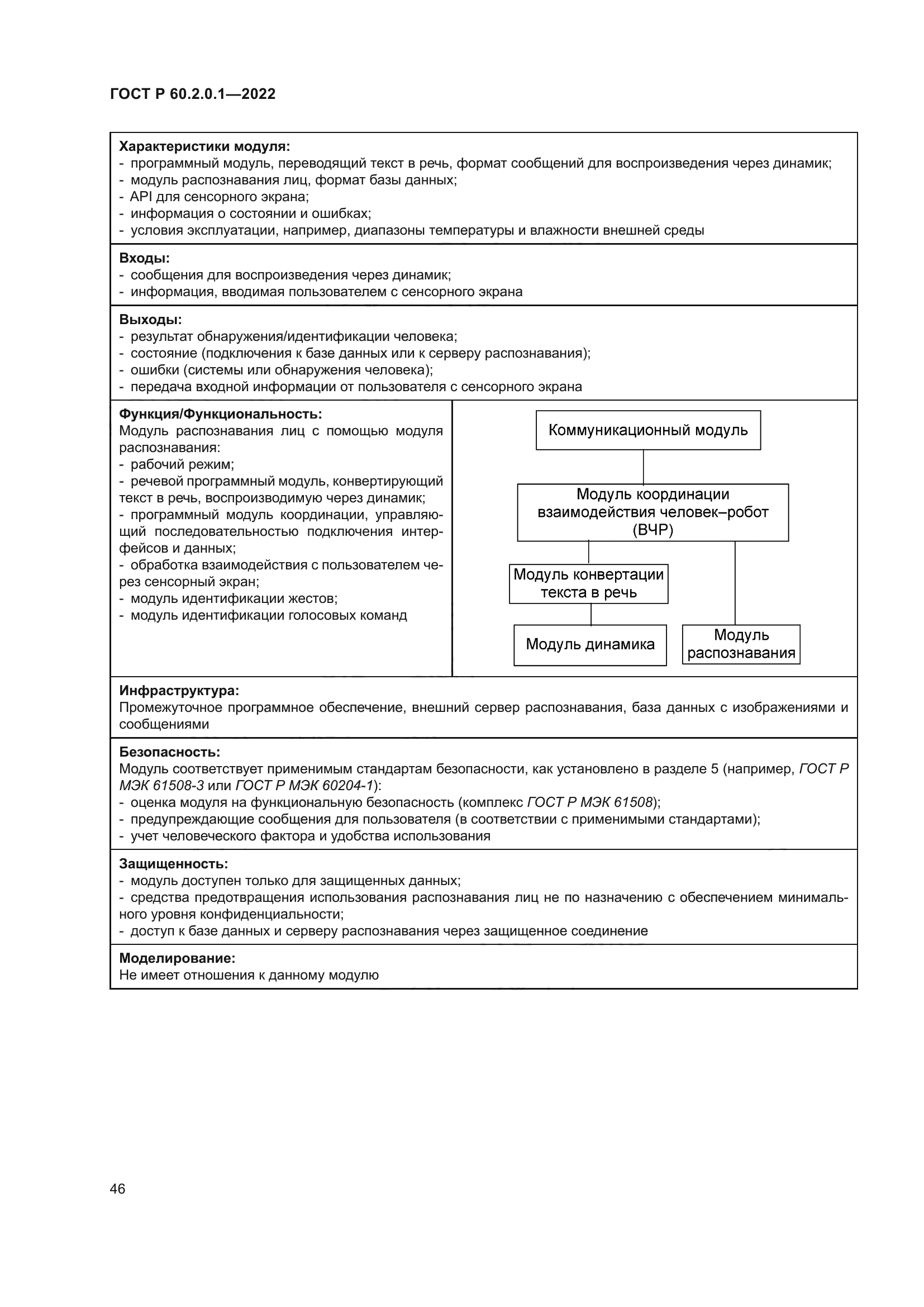 ГОСТ Р 60.2.0.1-2022