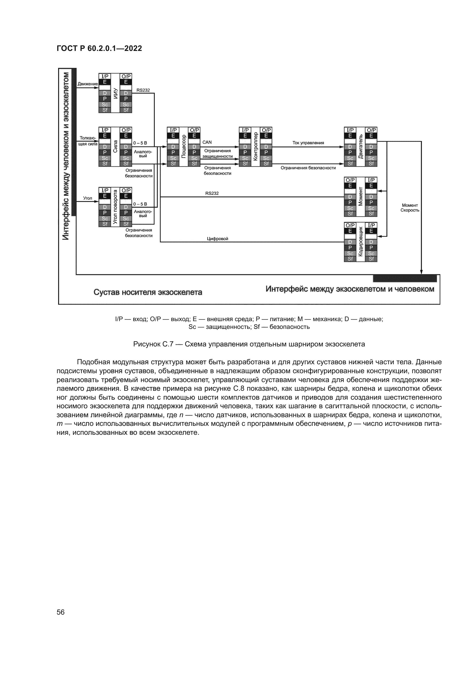 ГОСТ Р 60.2.0.1-2022