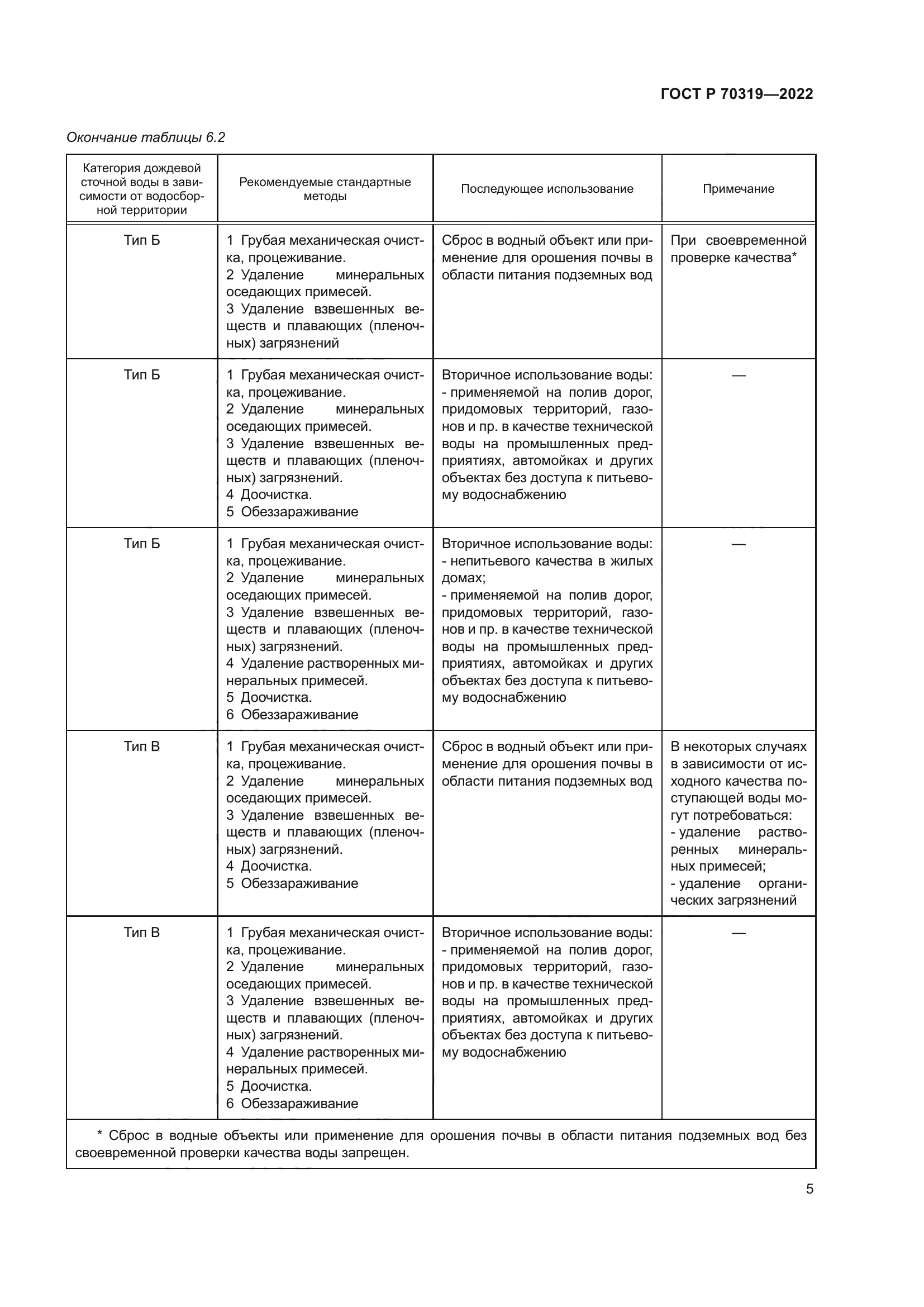 ГОСТ Р 70319-2022