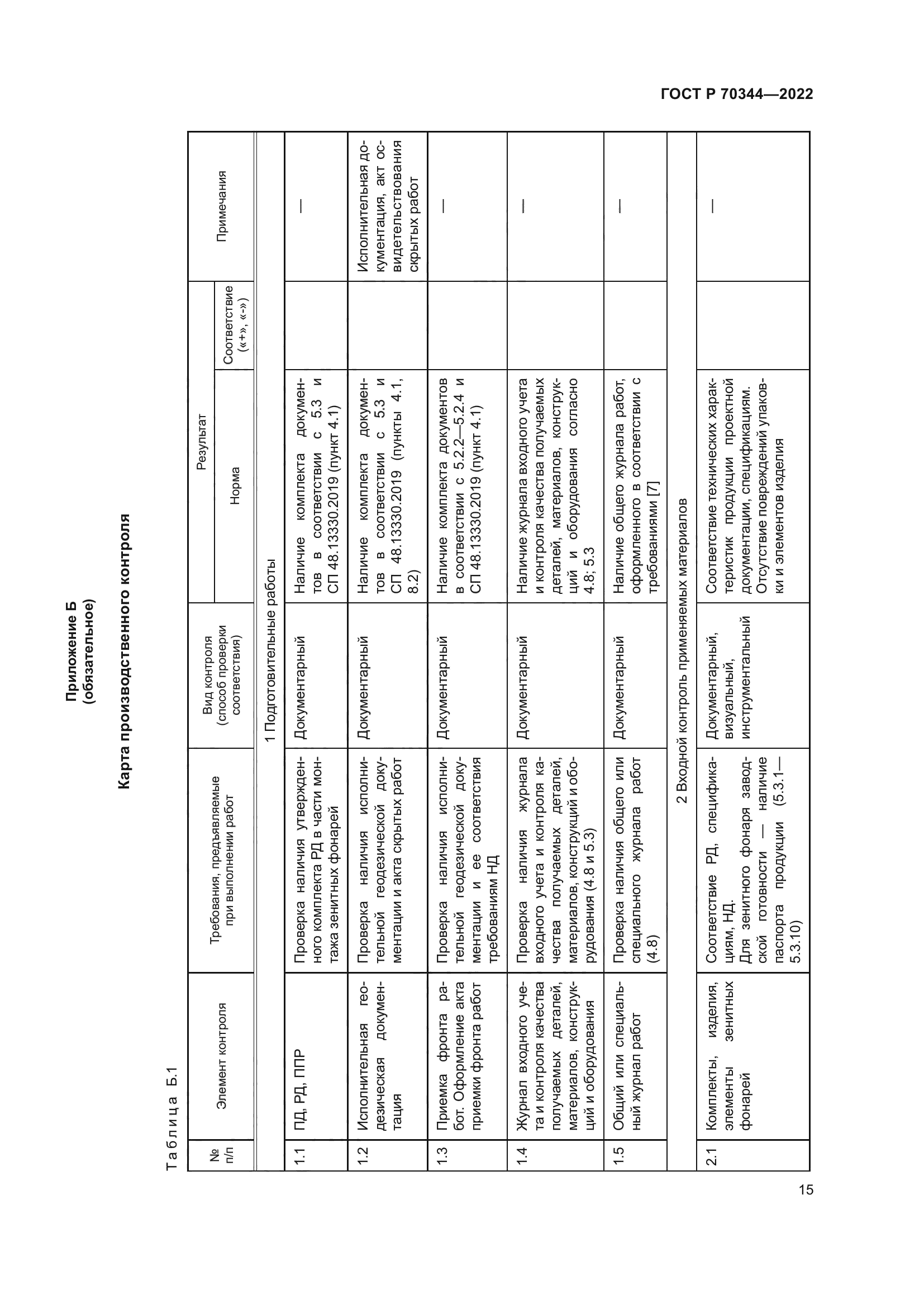 ГОСТ Р 70344-2022