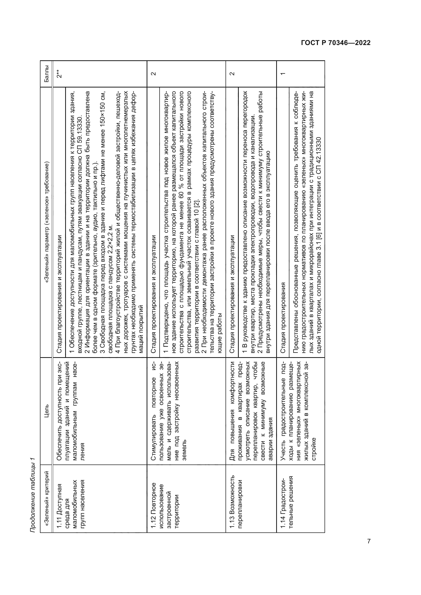ГОСТ Р 70346-2022