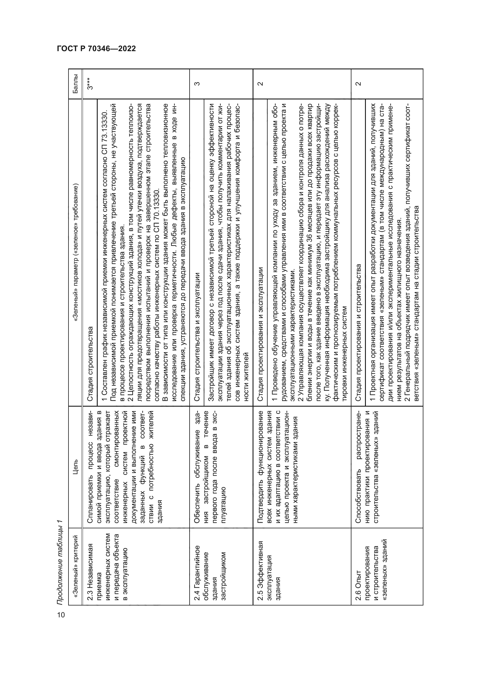 ГОСТ Р 70346-2022