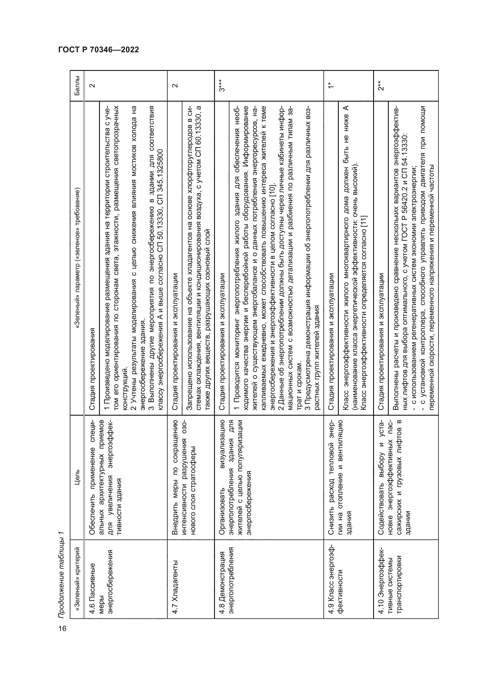 ГОСТ Р 70346-2022