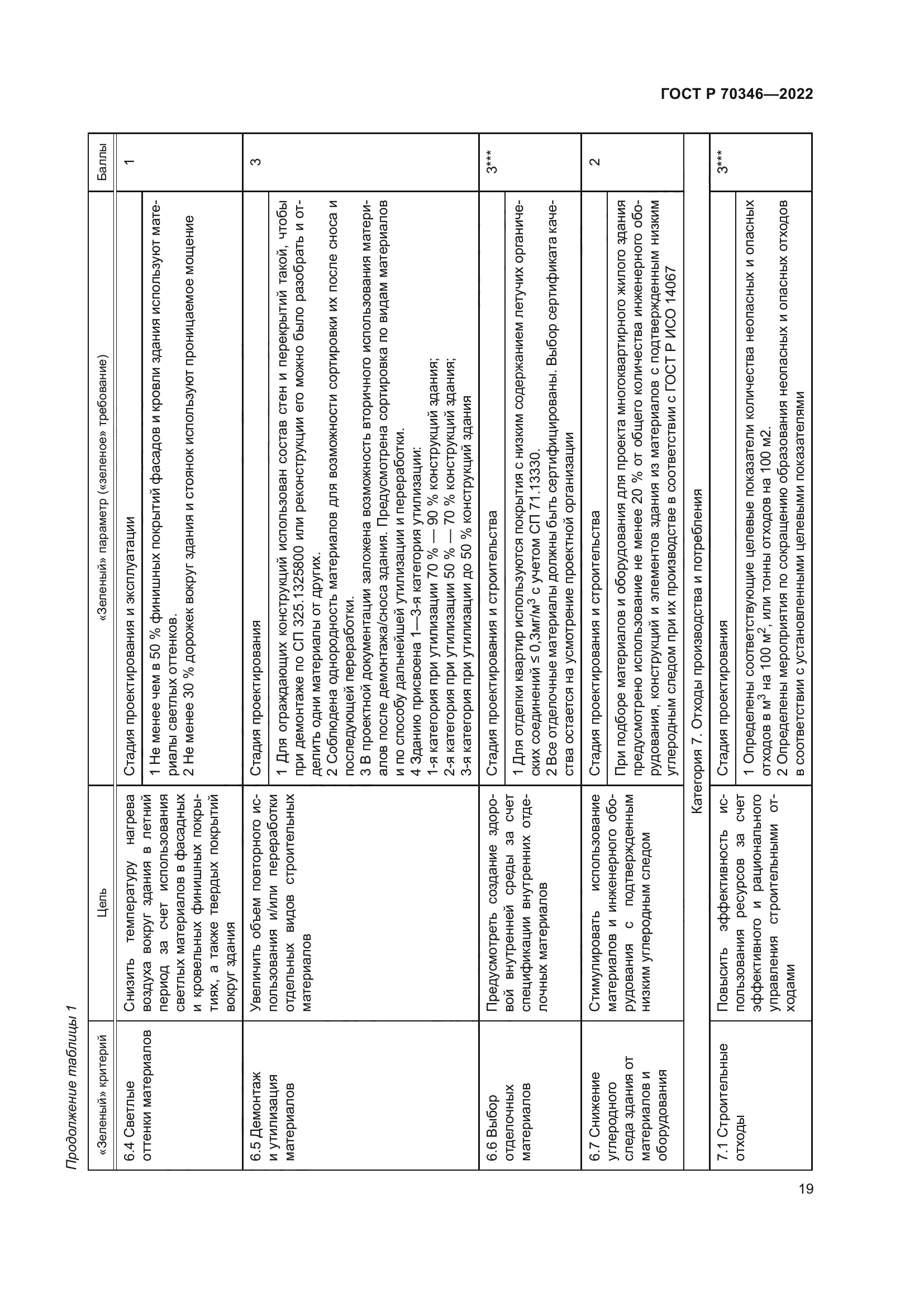 ГОСТ Р 70346-2022
