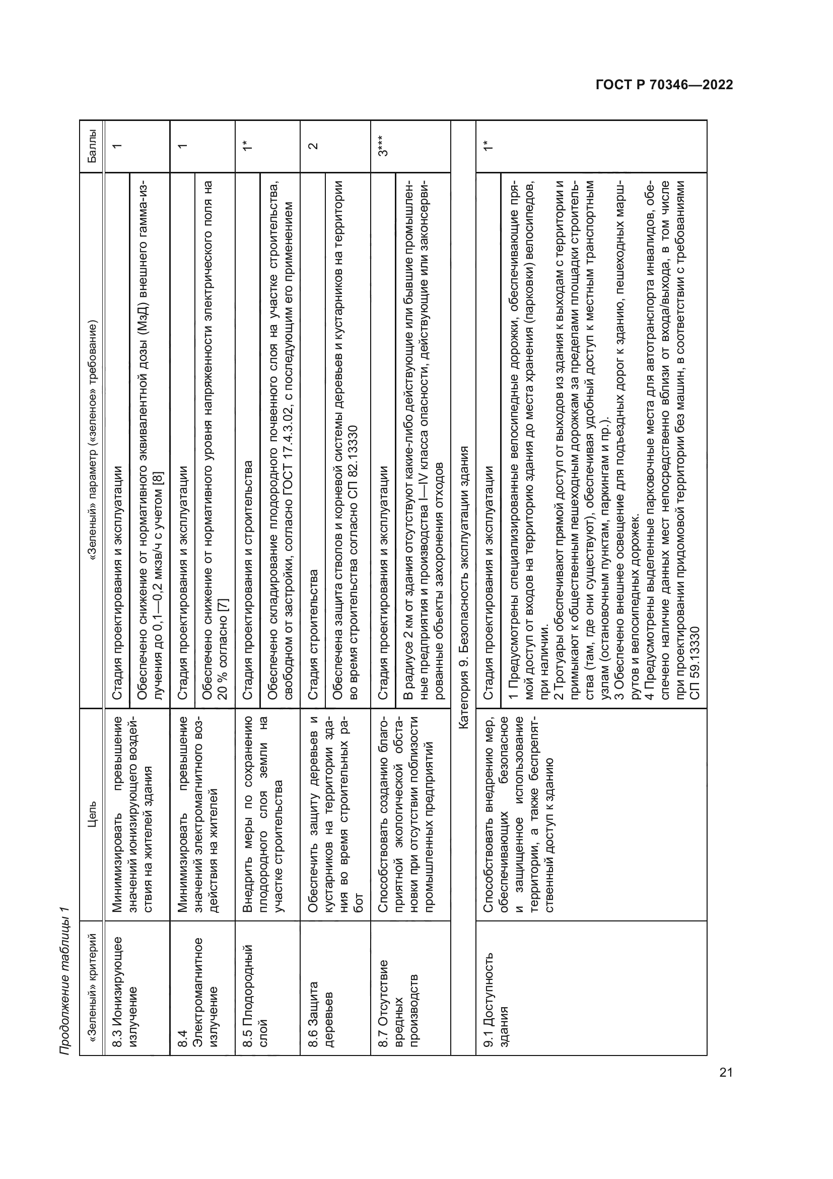 ГОСТ Р 70346-2022
