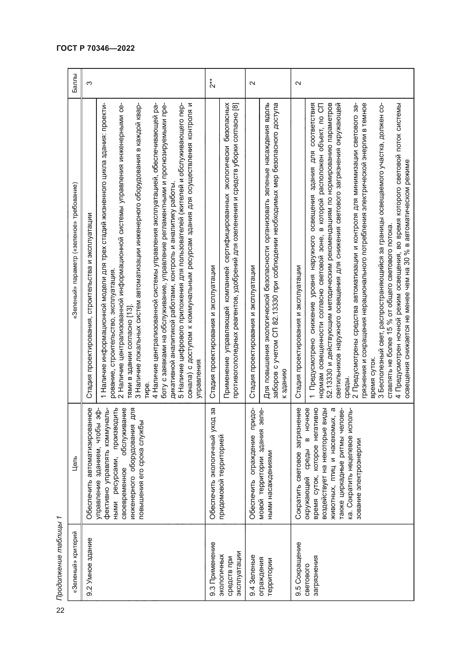 ГОСТ Р 70346-2022