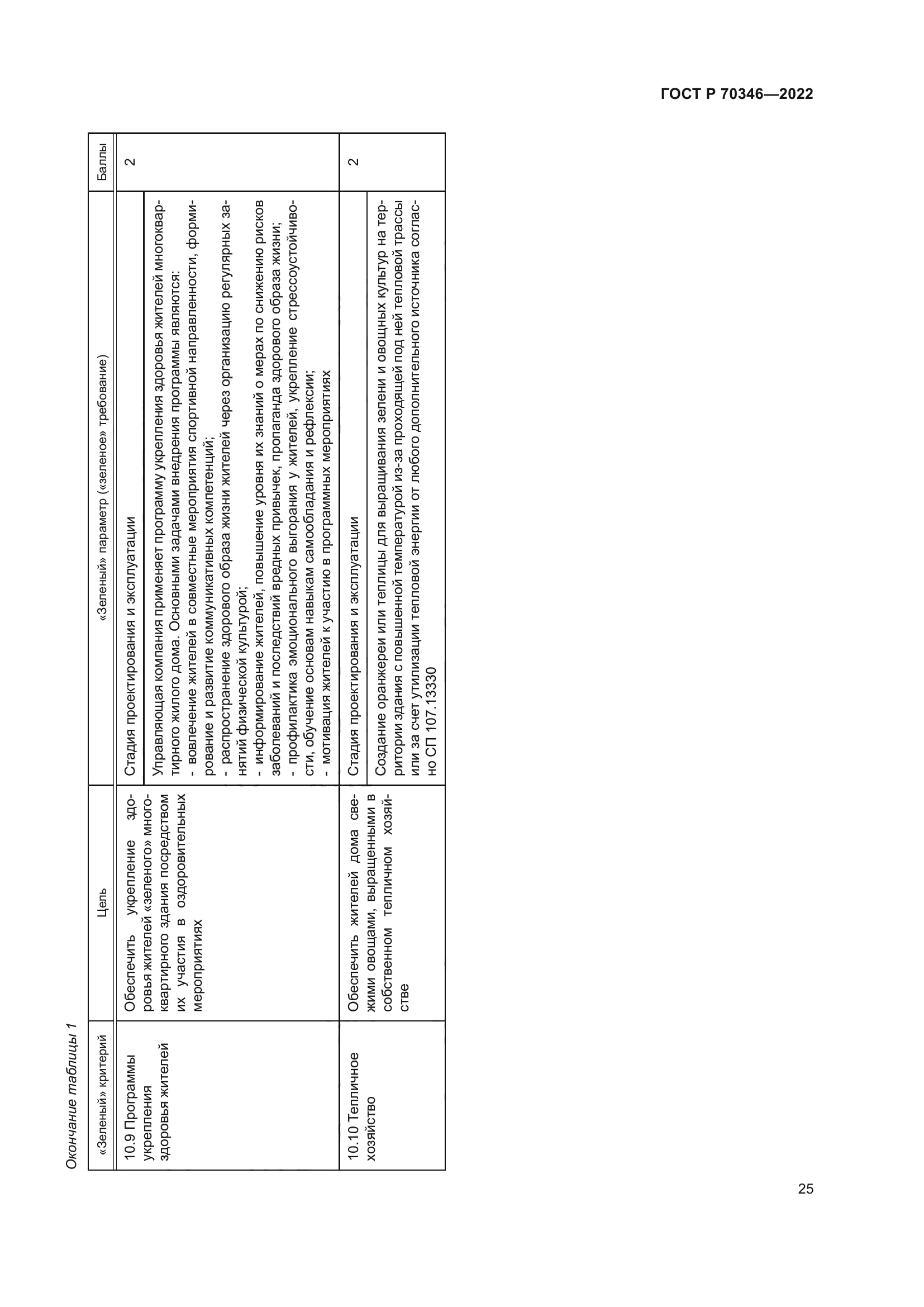 Скачать ГОСТ Р 70346-2022 «Зеленые» стандарты. Здания многоквартирные жилые  «зеленые». Методика оценки и критерии проектирования, строительства и  эксплуатации