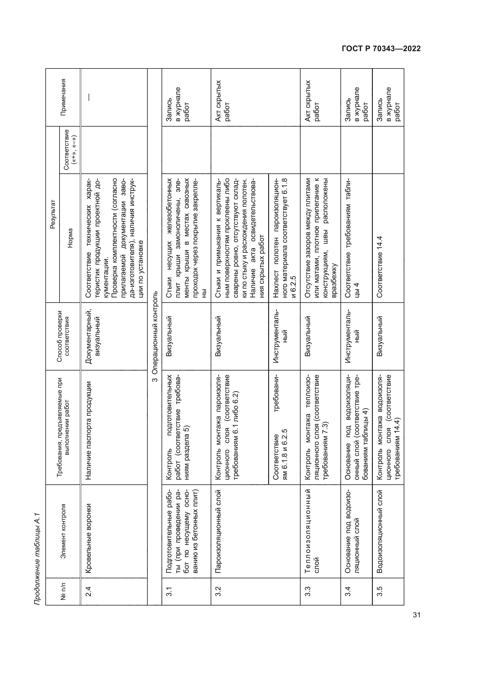 ГОСТ Р 70343-2022