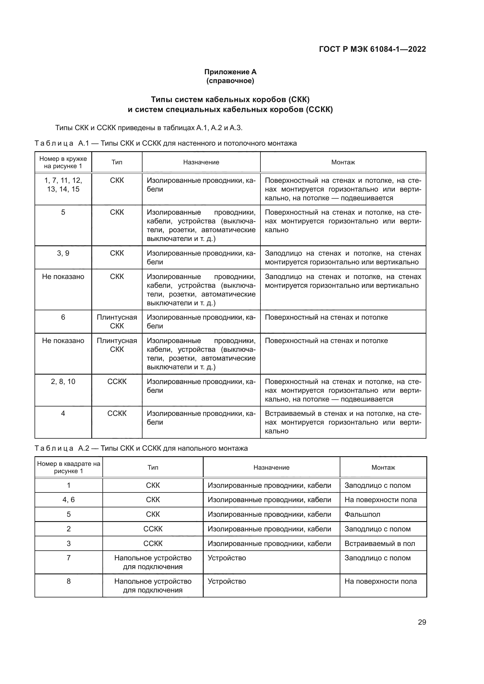 ГОСТ Р МЭК 61084-1-2022