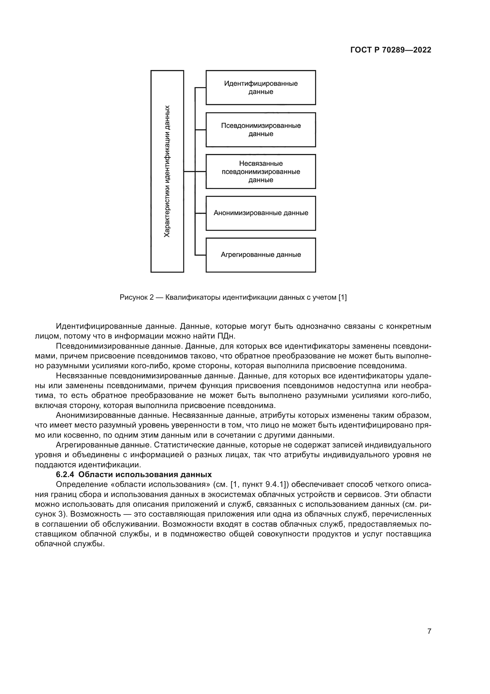 ГОСТ Р 70289-2022