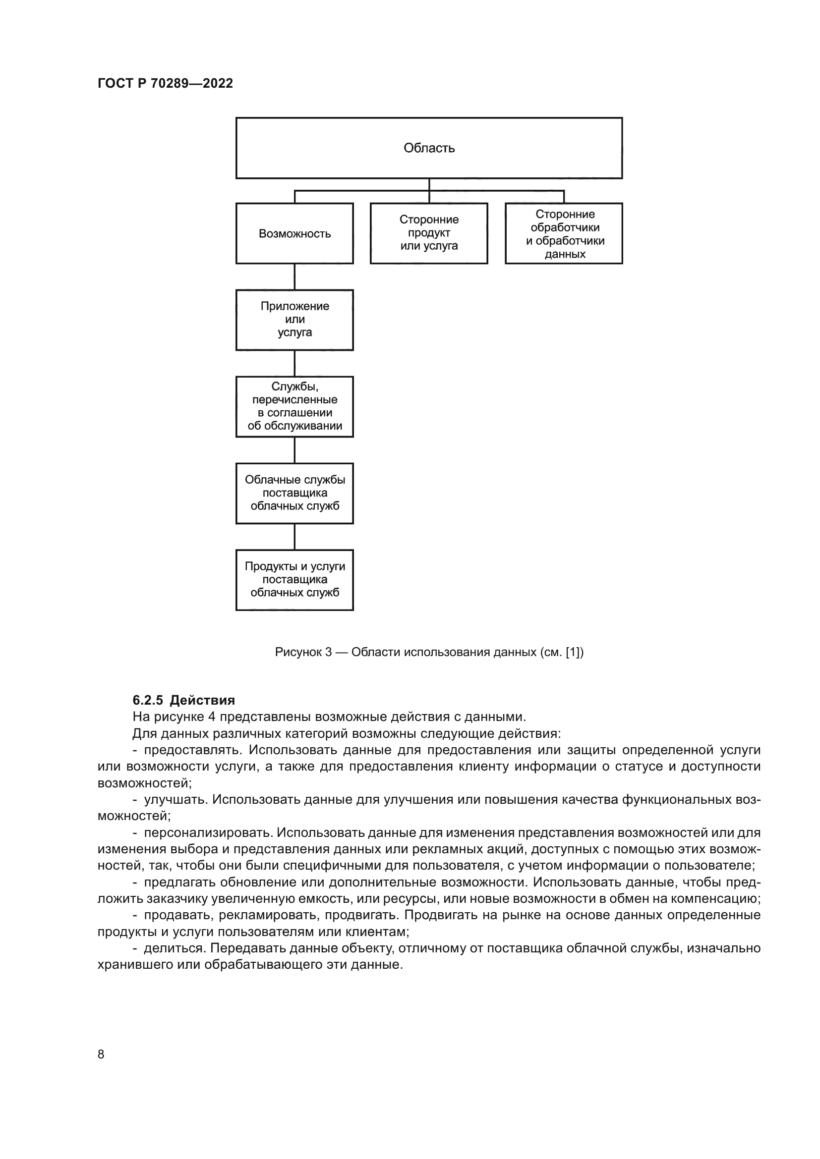 ГОСТ Р 70289-2022
