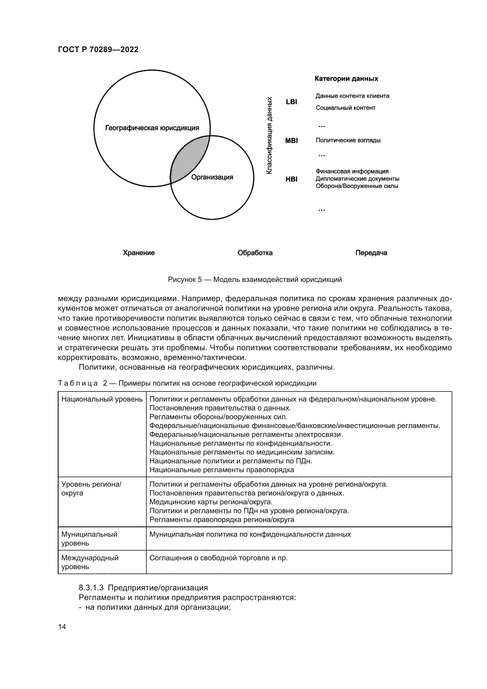 ГОСТ Р 70289-2022