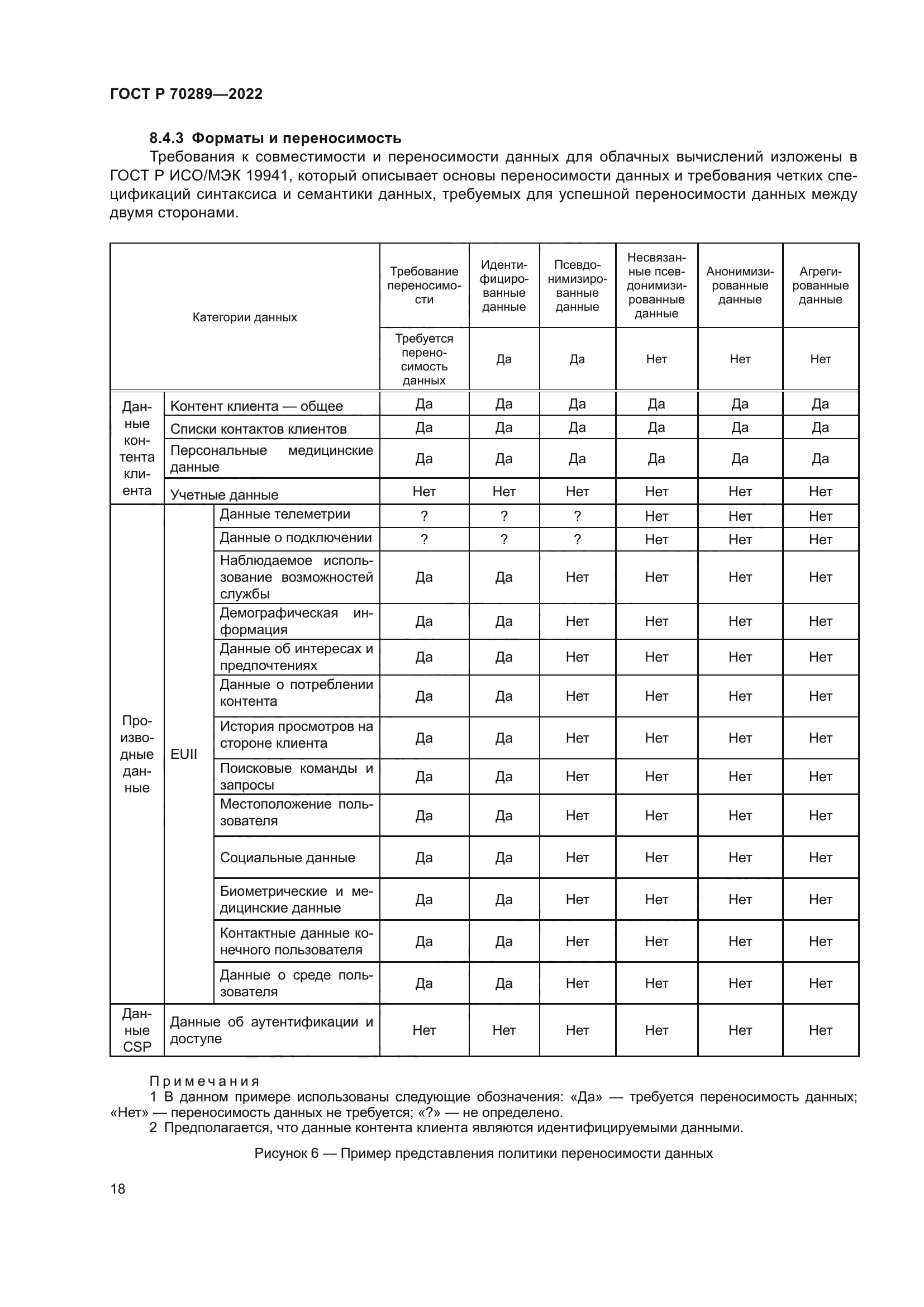 ГОСТ Р 70289-2022