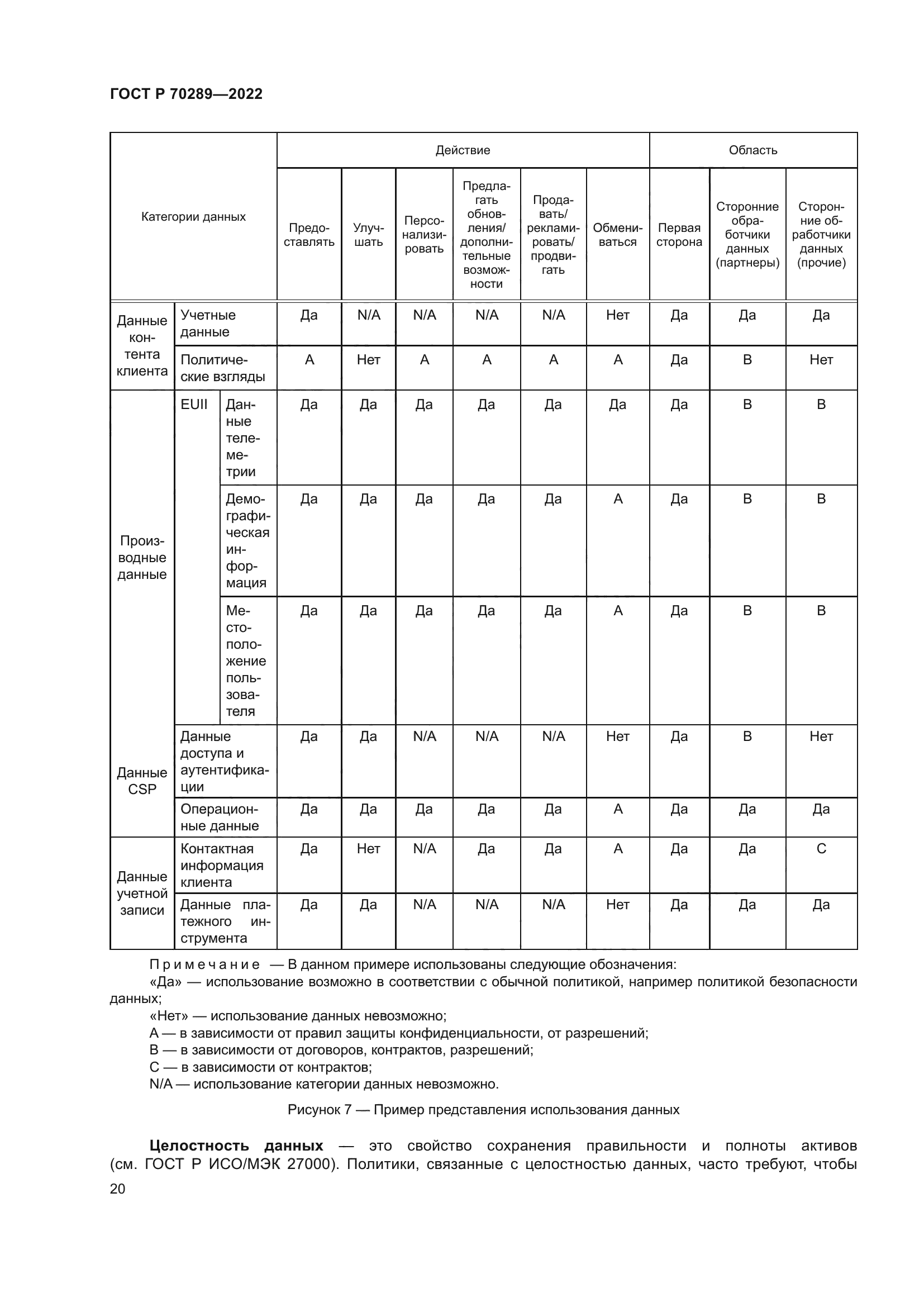 ГОСТ Р 70289-2022