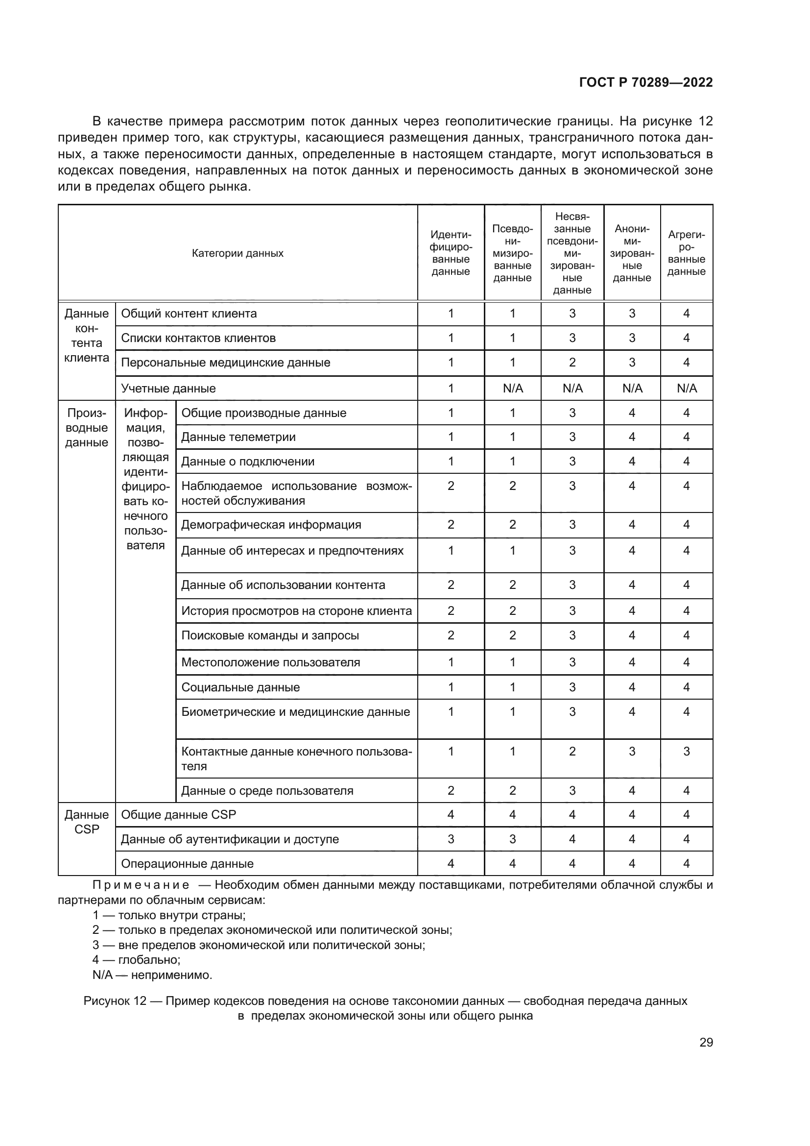 ГОСТ Р 70289-2022