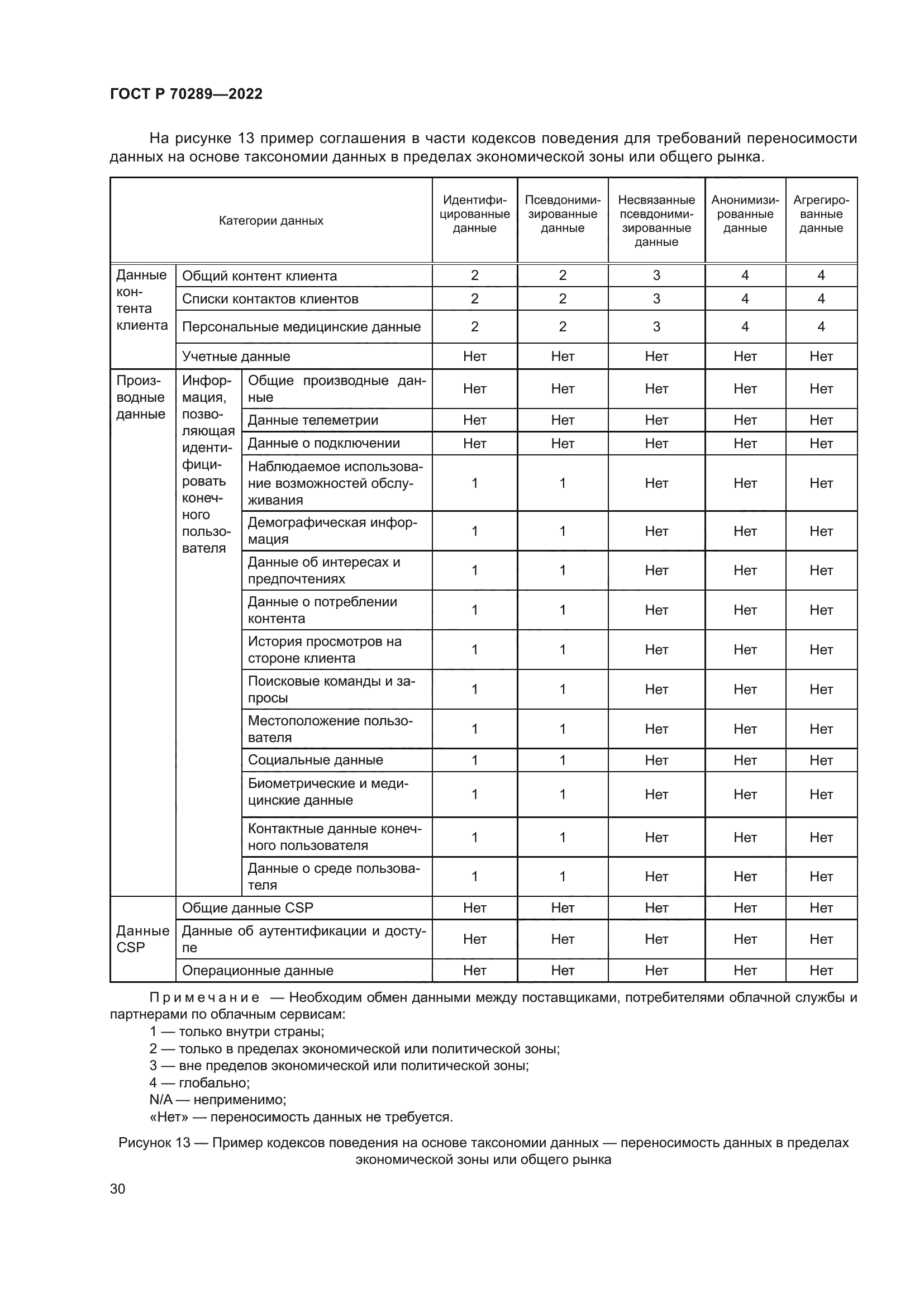 ГОСТ Р 70289-2022
