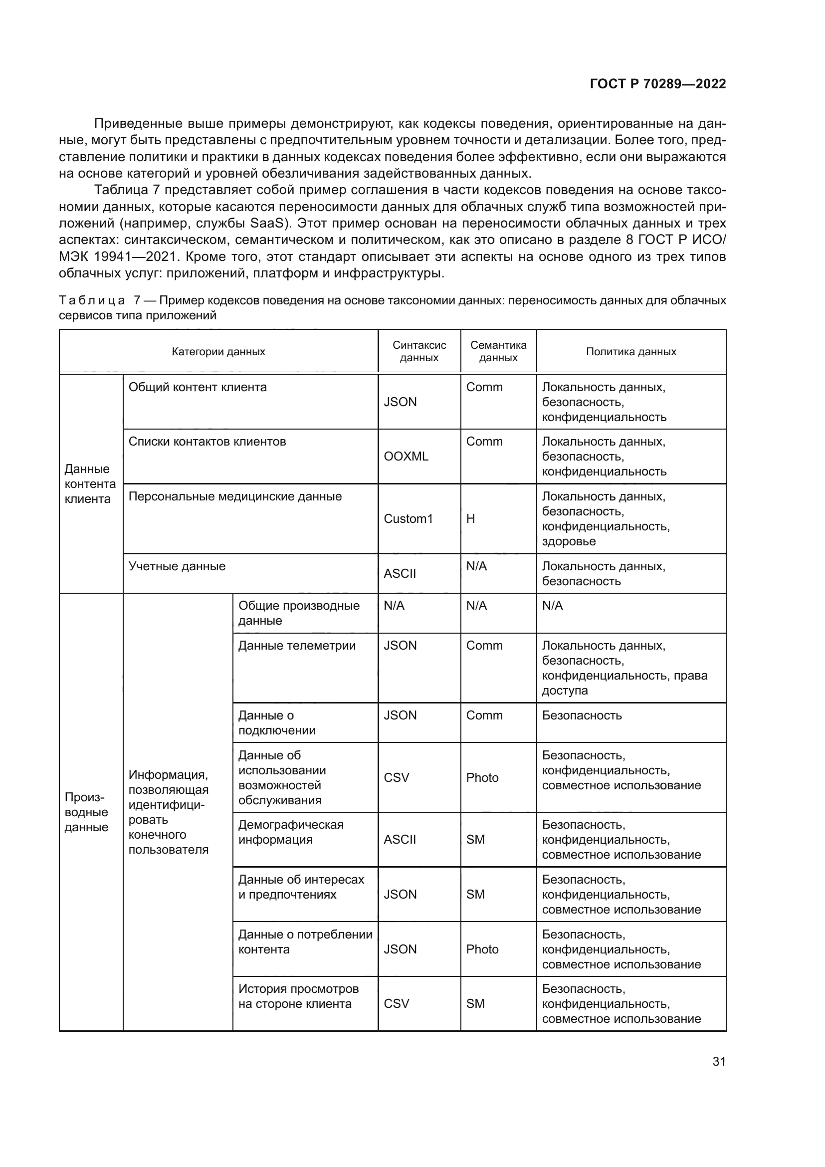 ГОСТ Р 70289-2022