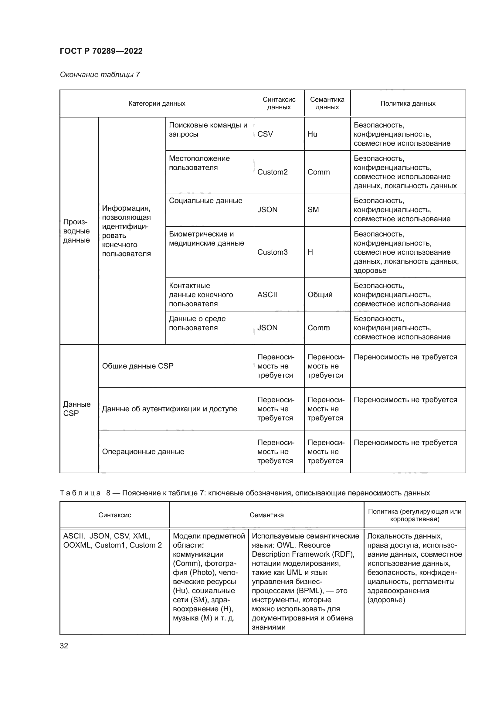 ГОСТ Р 70289-2022