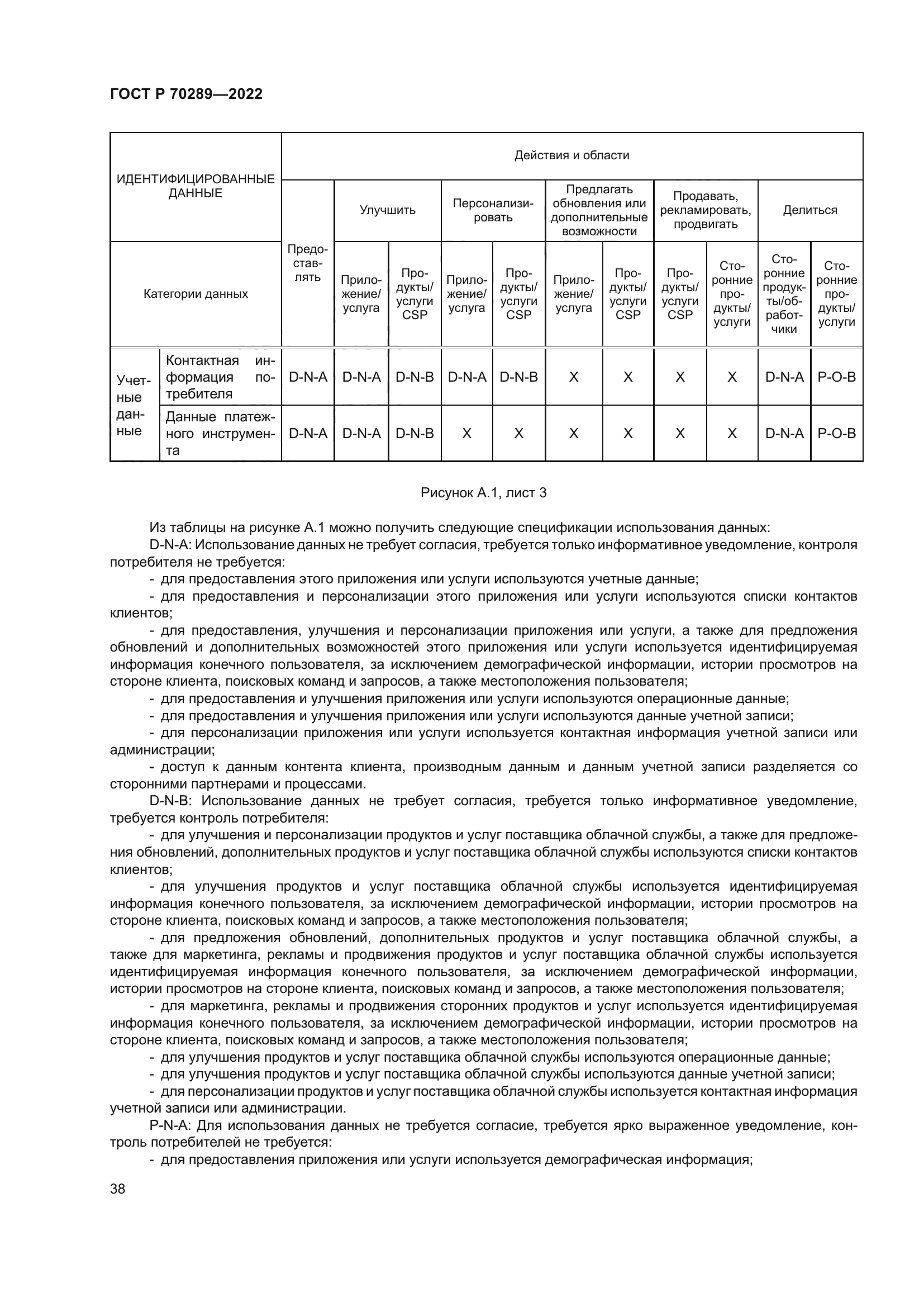 ГОСТ Р 70289-2022