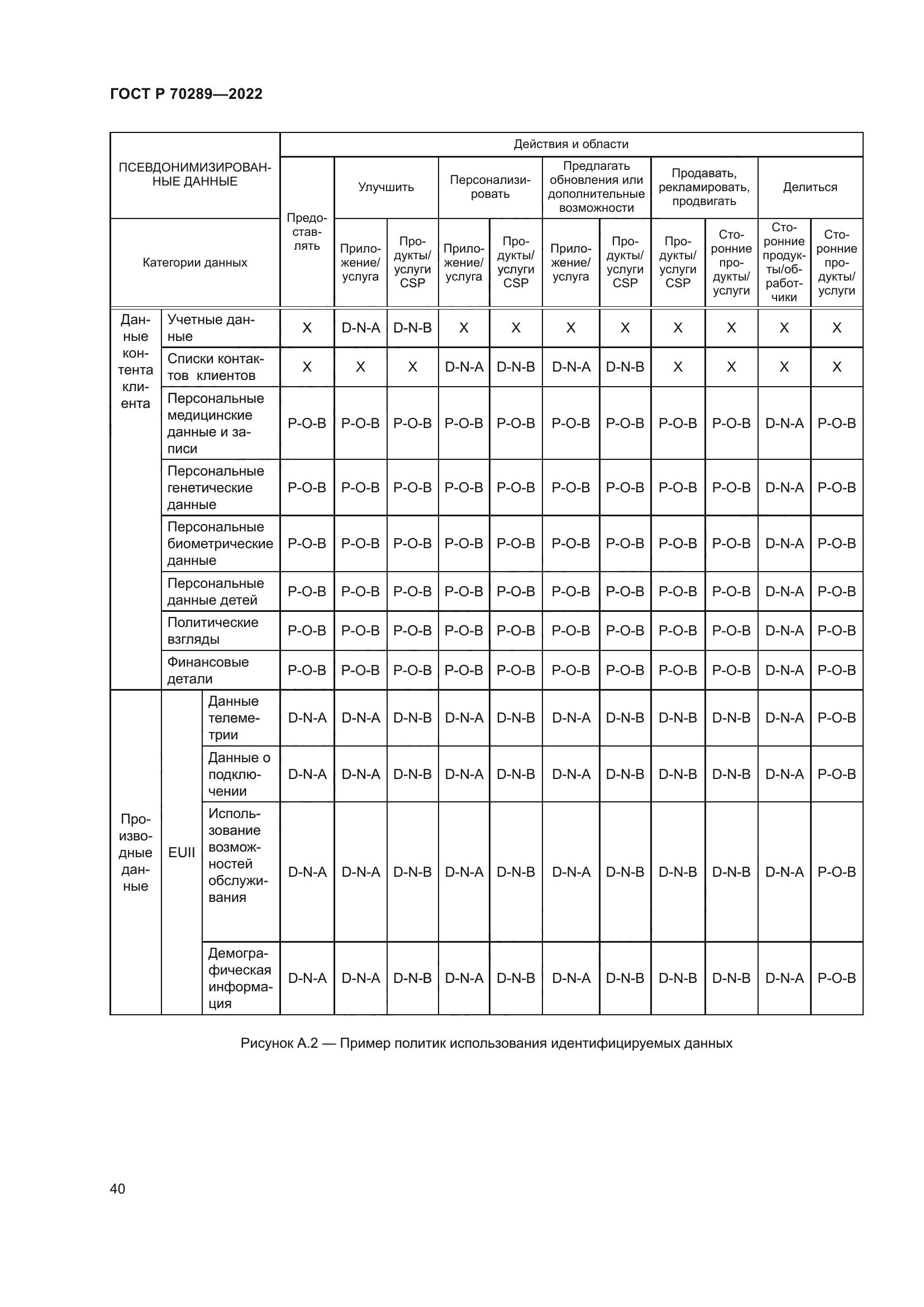 ГОСТ Р 70289-2022