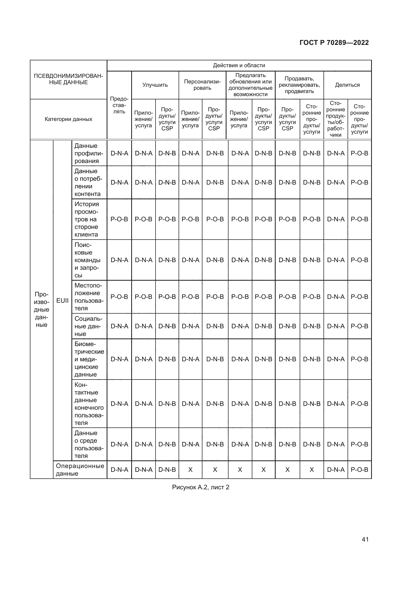ГОСТ Р 70289-2022