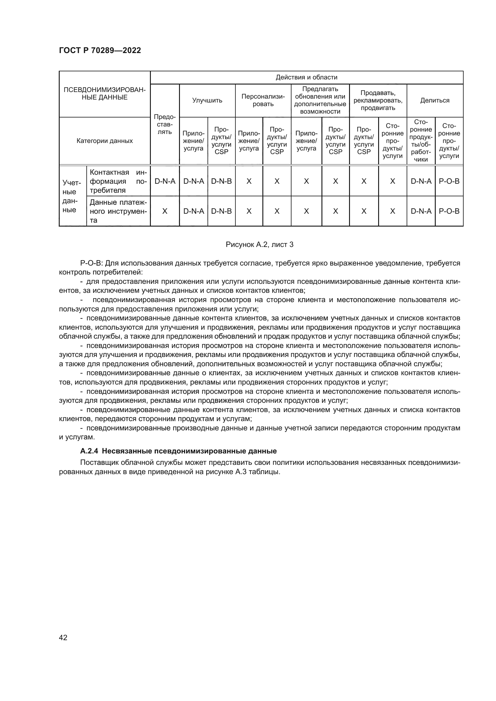 ГОСТ Р 70289-2022