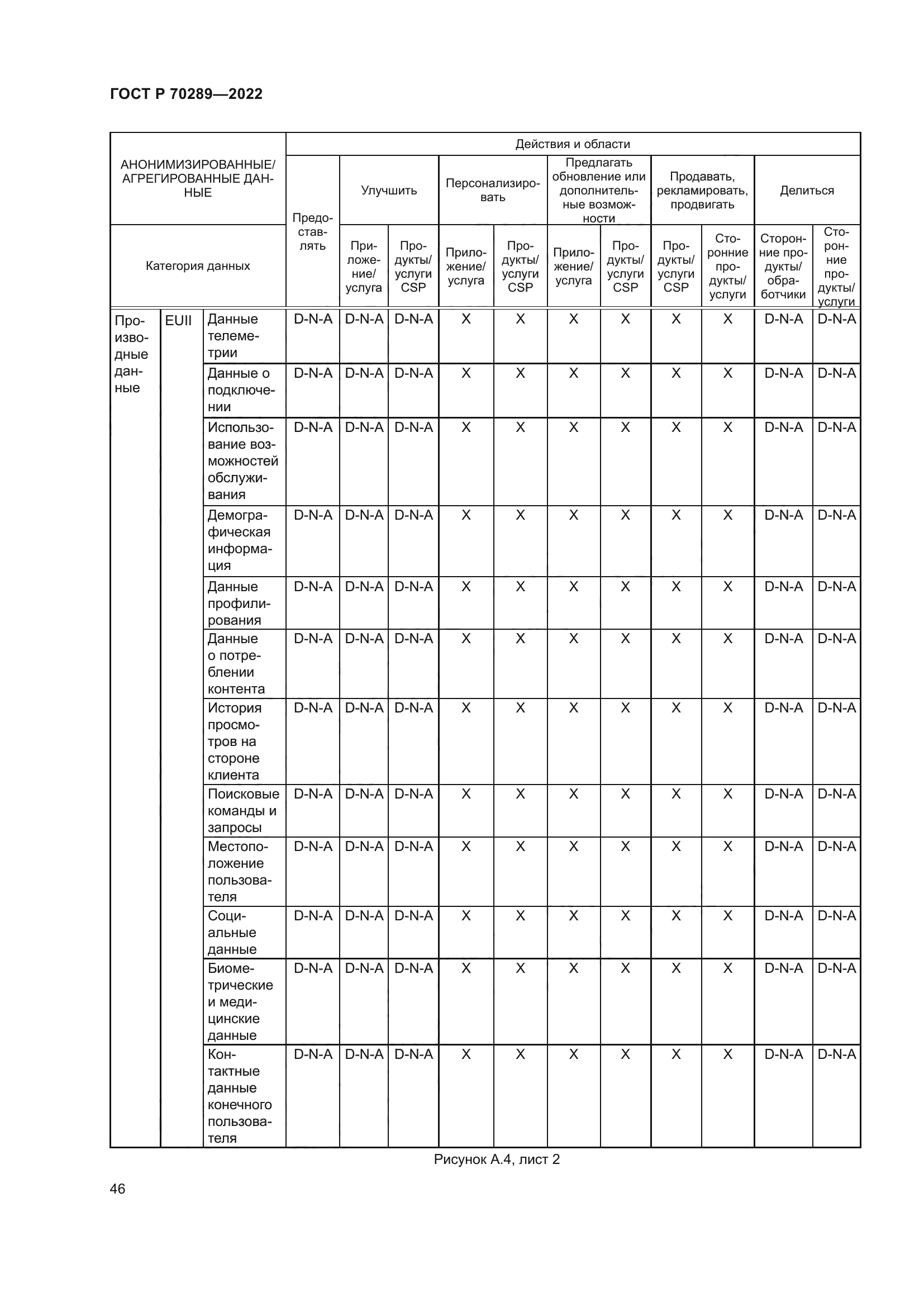 ГОСТ Р 70289-2022