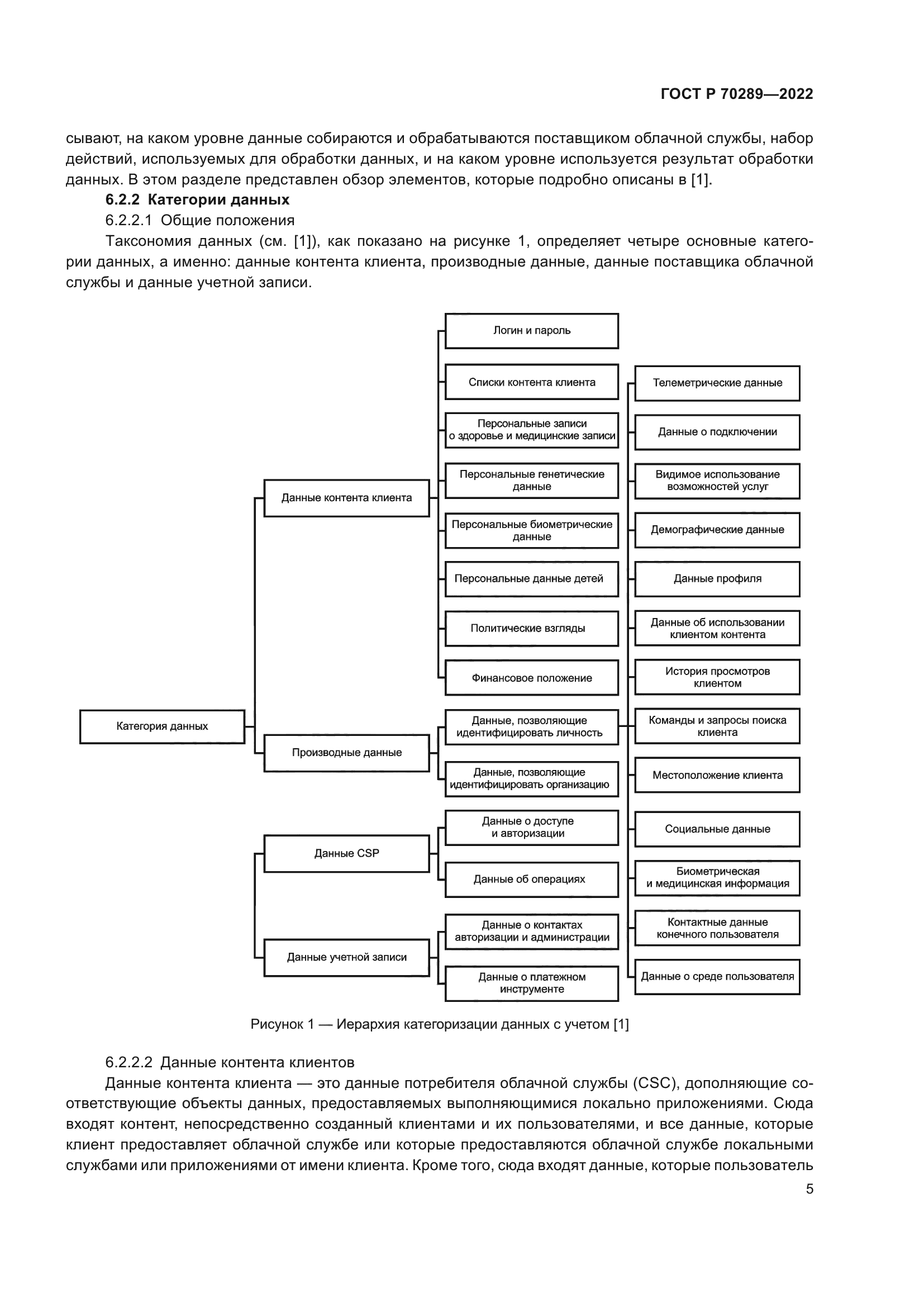 ГОСТ Р 70289-2022