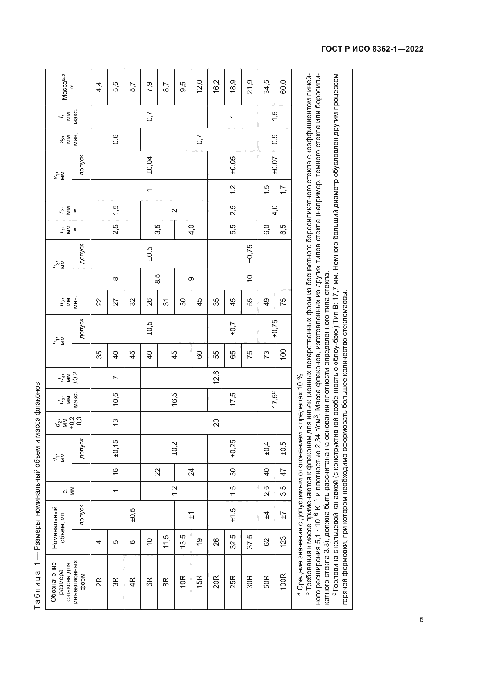 ГОСТ Р ИСО 8362-1-2022