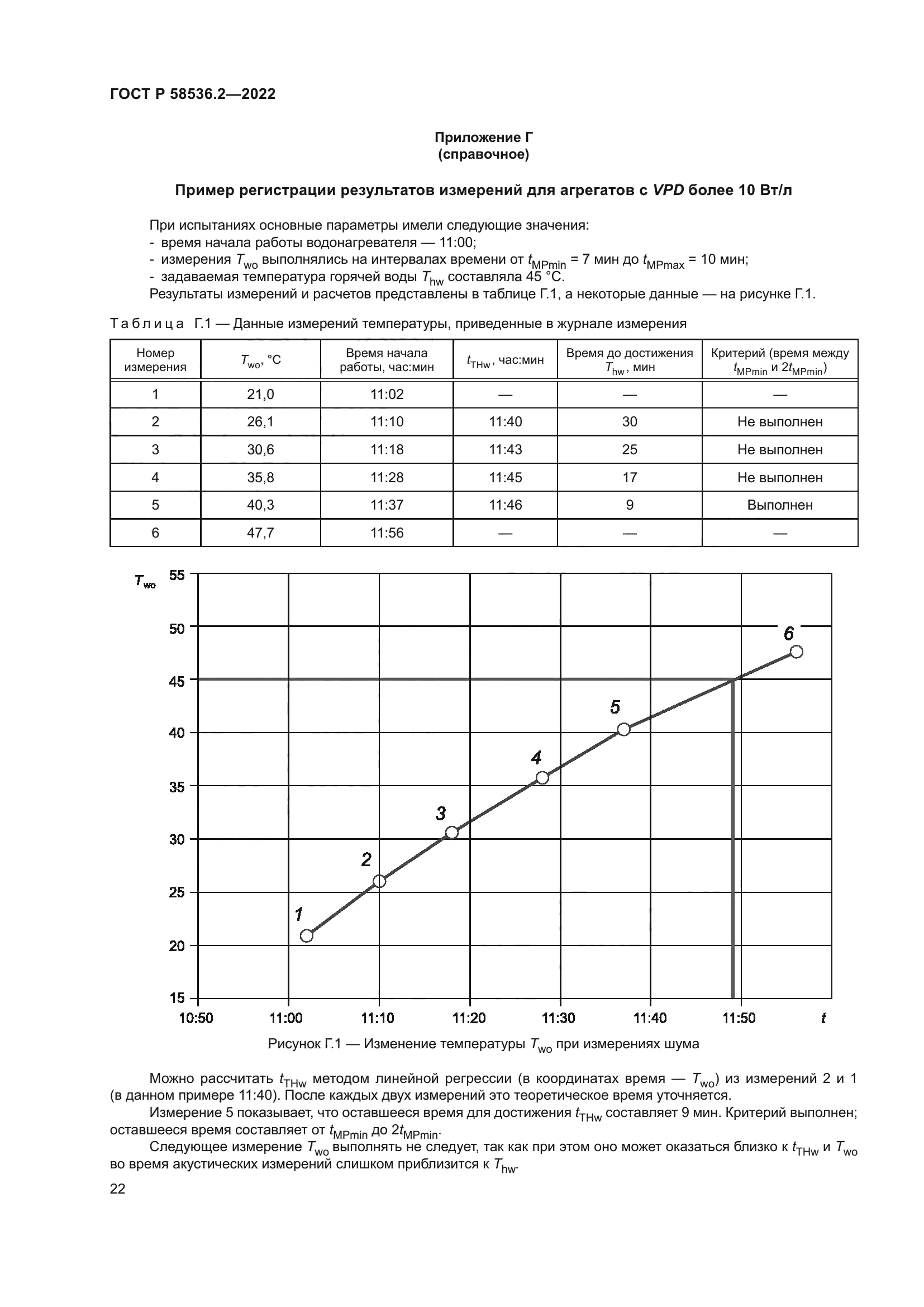 ГОСТ Р 58536.2-2022