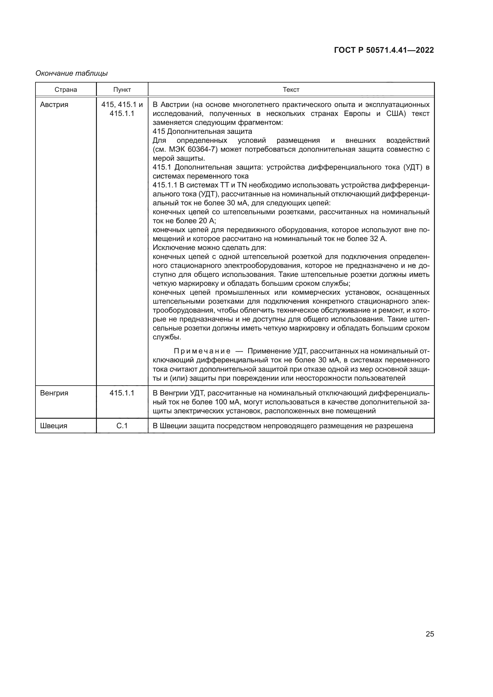 ГОСТ Р 50571.4.41-2022