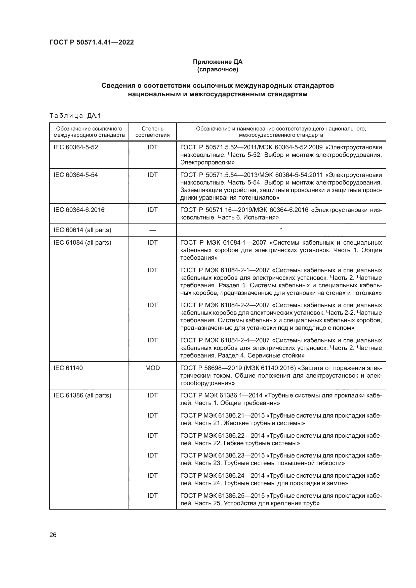ГОСТ Р 50571.4.41-2022