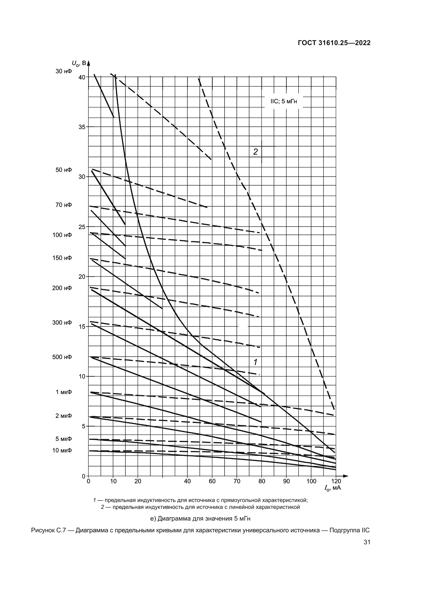 ГОСТ 31610.25-2022